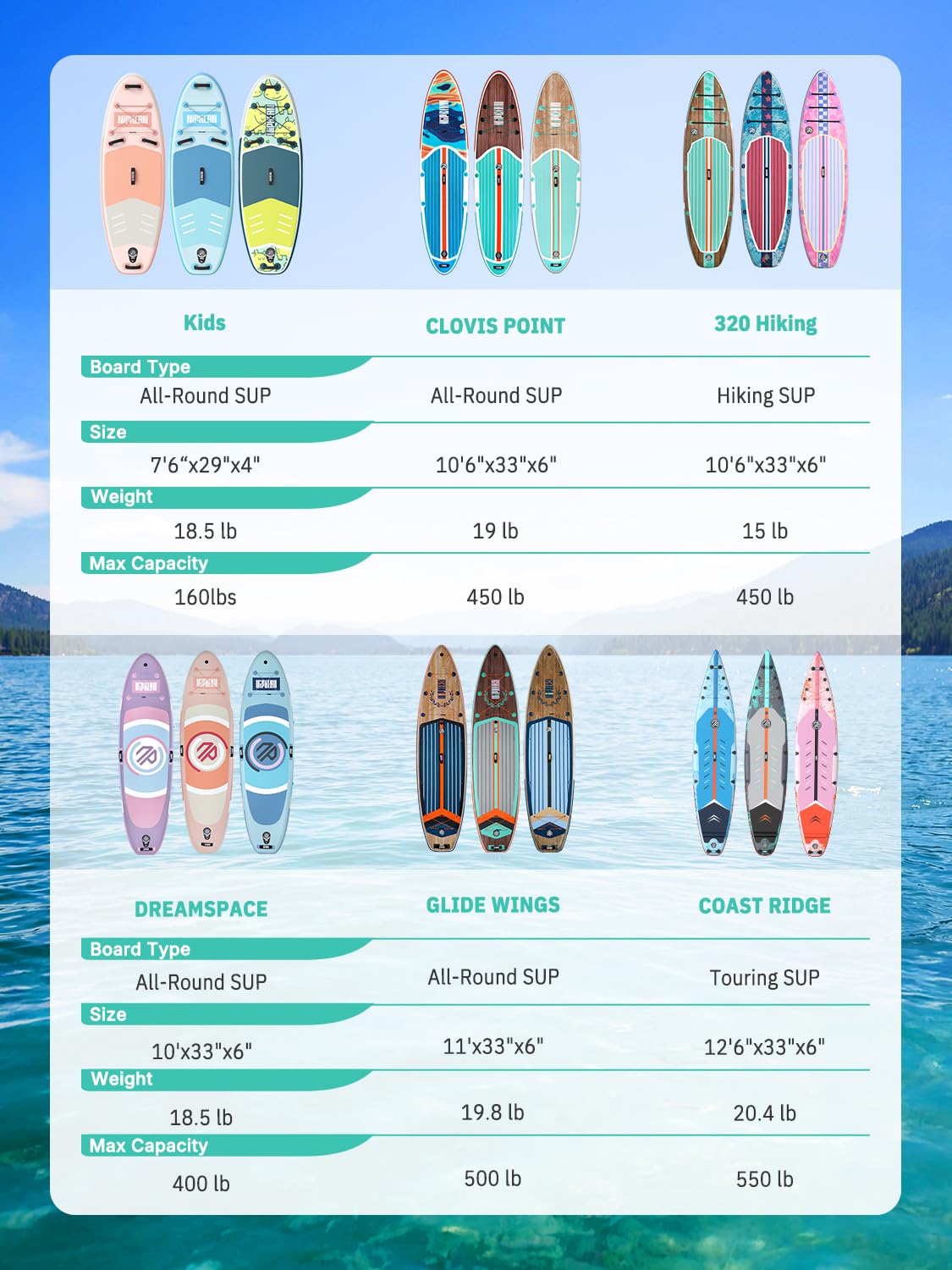 Niphean (Extra Large) Inflatable Paddle Board, SUP for 2+1 People/Family 500lbs Capacity Stand Up Paddle Board with SUP Accessories, StabilTrac Fin Non-Slip Paddleboard for Adults-Blue
