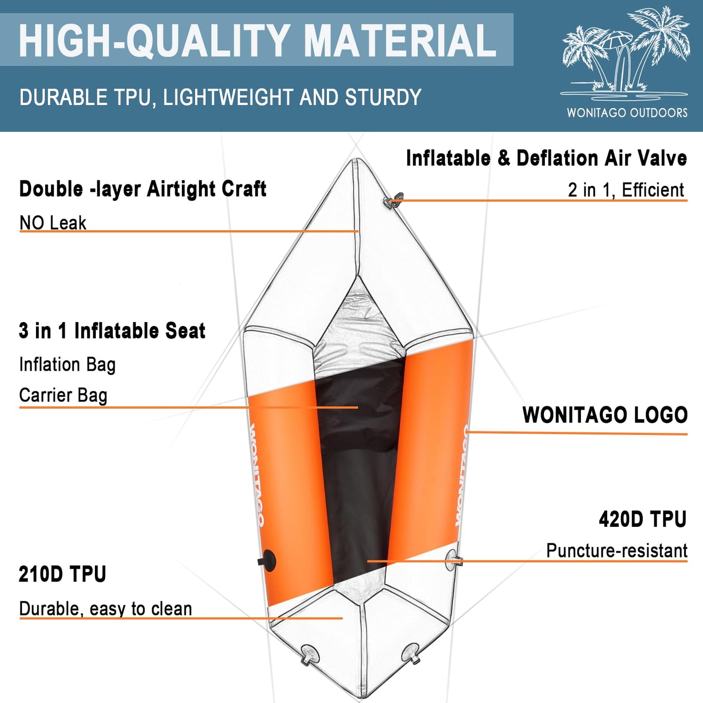 WONITAGO Packraft TPU Inflatable Travel Kayak with Soft Seat Lightweight Packrafts for Flat Water Rafting/Bicycle Drifting/Litewater Dinghy, 1 Person, 6.8Ft, Orange