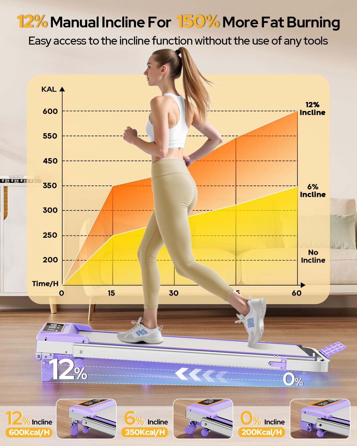 Trisomy 12% Incline Walking Pad Treadmill for Home, 3.5HP Walking Pad with Incline/Adjustable Height, 4 in 1 Under Desk Treadmill with Handle Bar, Foldable Treadmill 350LBS, APP & Remote, LED Display
