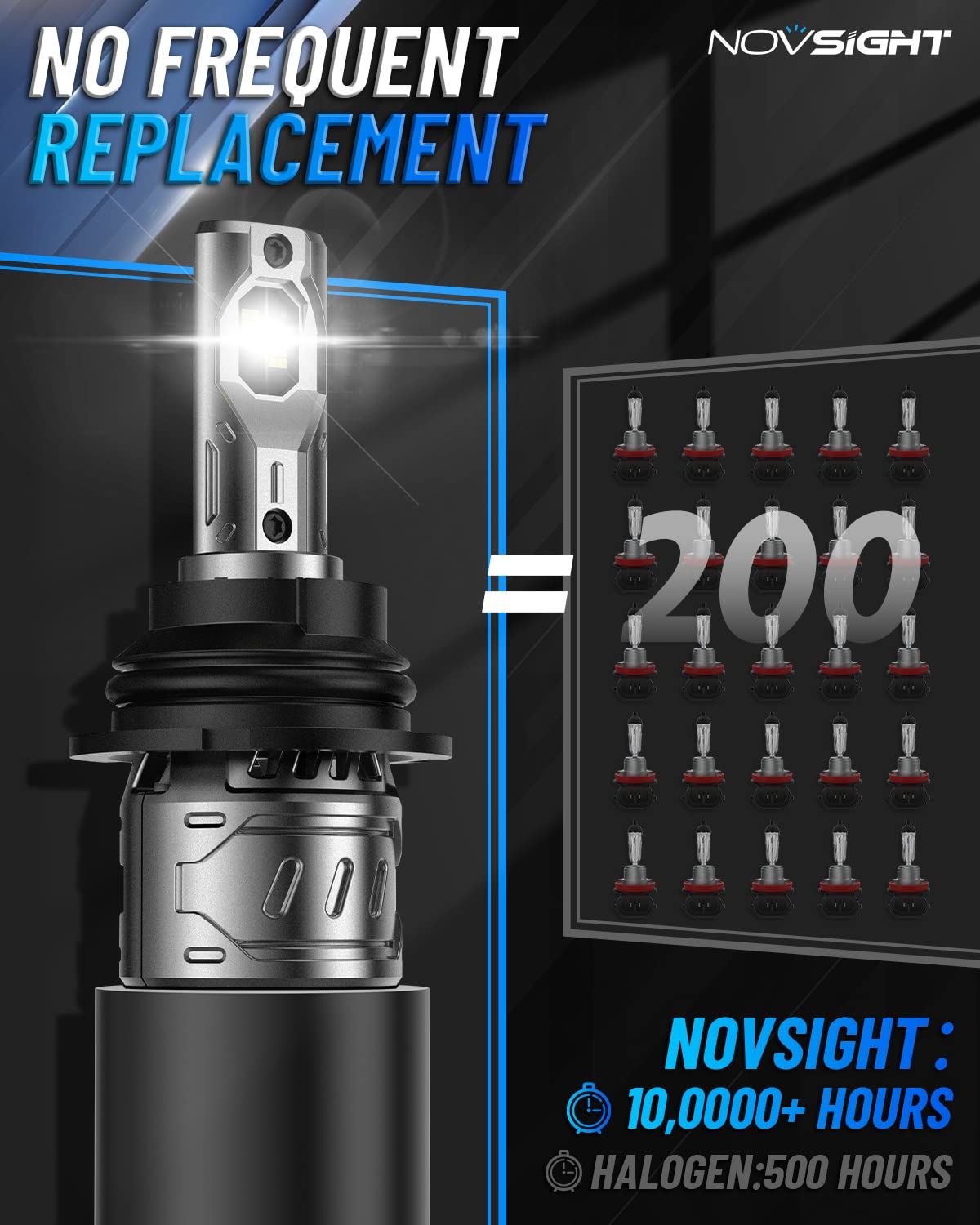 NOVSIGHT 9004/HB1 Fog Bulbs, Upgraded 400% Brightness, Quick Installation, White, Pack of 2