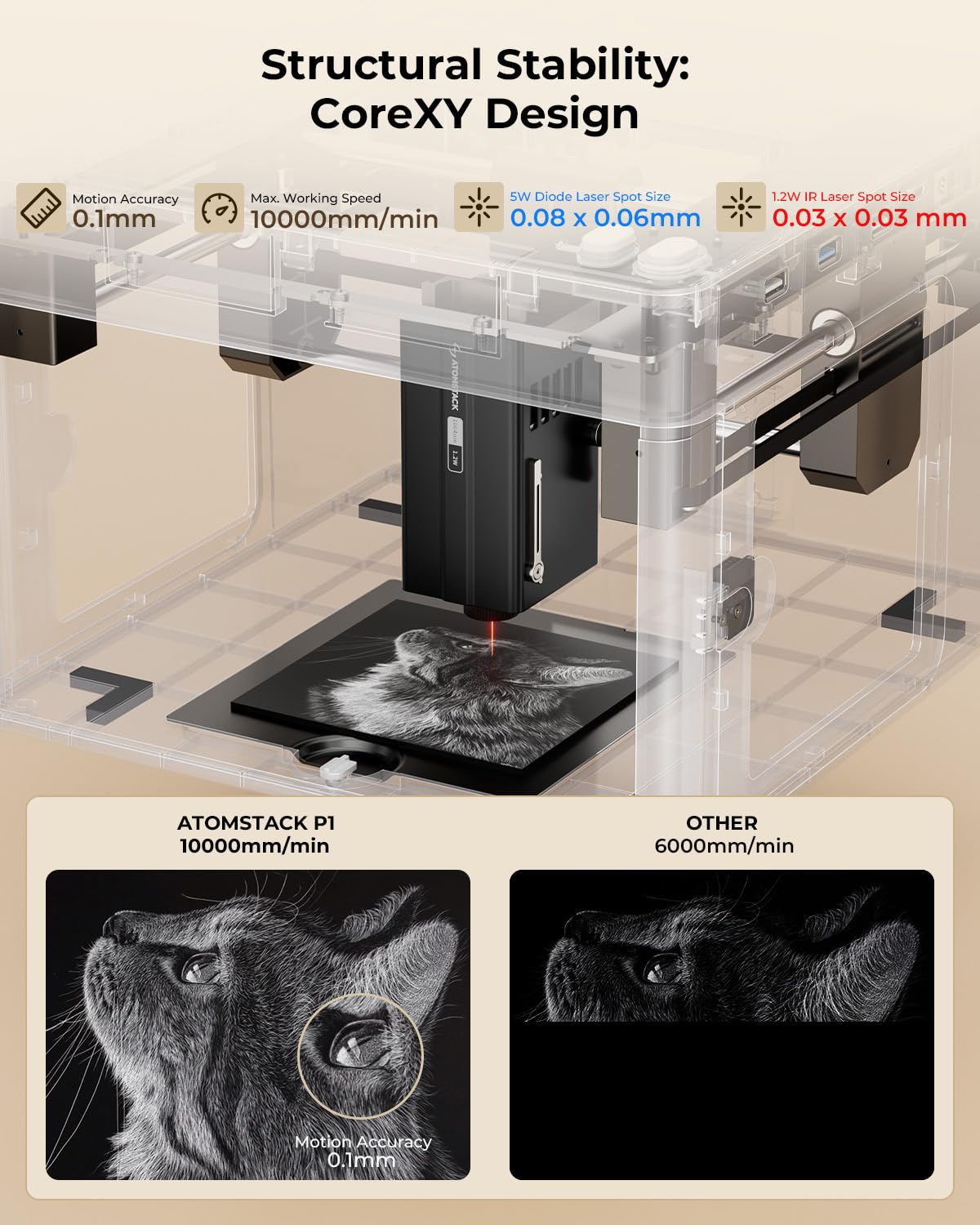 ATOMSTACK P1 5W Laser Engraver Dual, 5W Diode, 1.2W Infrared Laser, Unibody Laser Engraving Machine, 10000 mm/min, 5000mW Diode for Beginners DIY, Wood, Leather, Acrylic, Metal, Class 1 Safe