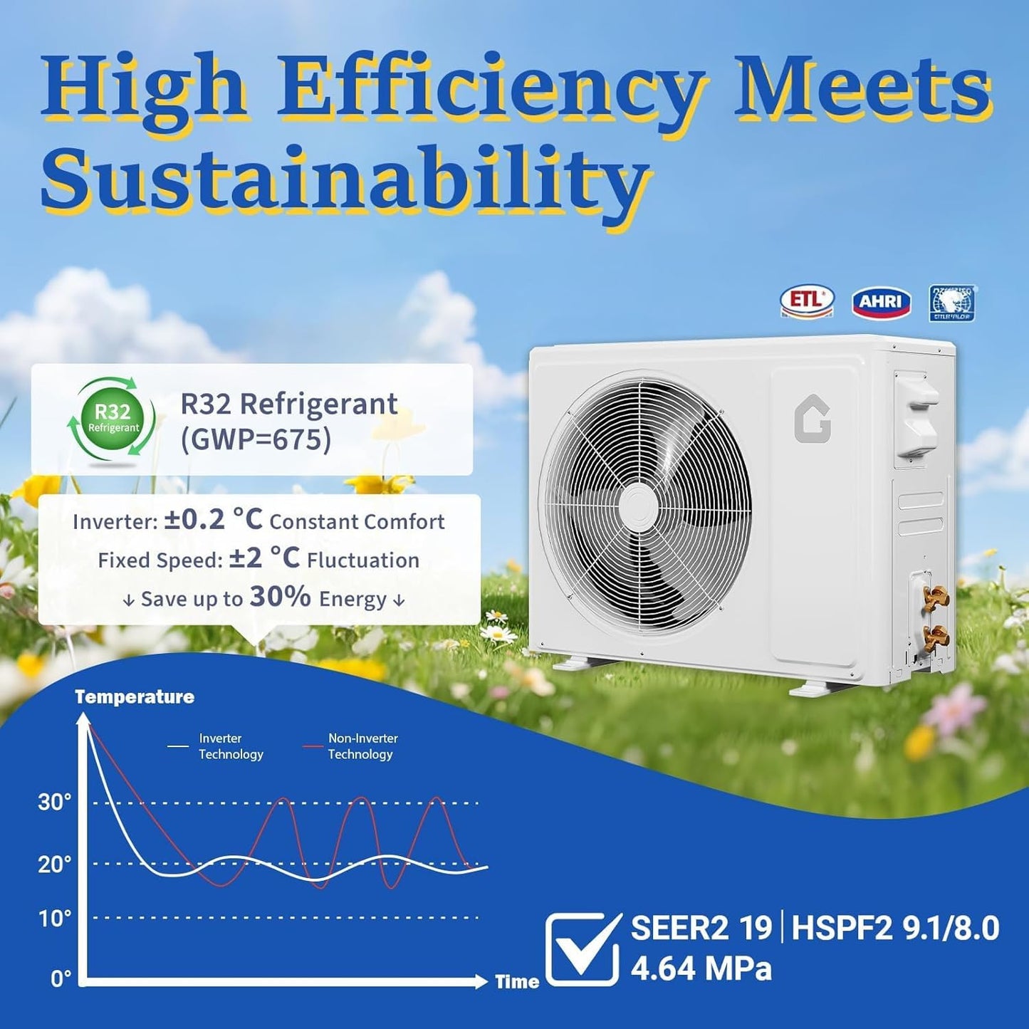 Garvee 12000 BTU Mini Split AC/Heating System, 19 SEER2 Inverter Split System Air Conditioners, Ductless Wall Mount Heat Pump, AC Unit Cool Up to 750 Sq. Ft, Installation Kits, 230V