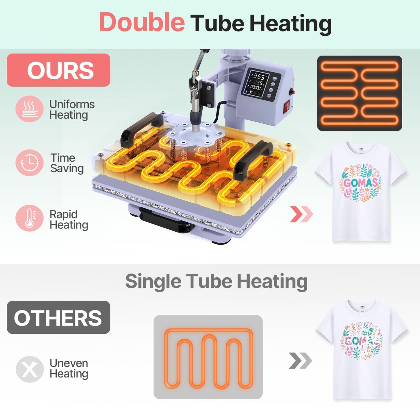 Slendor Heat Press Machine 12x15 inch, 5 in 1 360-Degree Swing Away Digital T Shirt Pressing Machine Multifunction Heat Transfer Sublimation Combo for T Shirts Mugs Hat Plate Cap