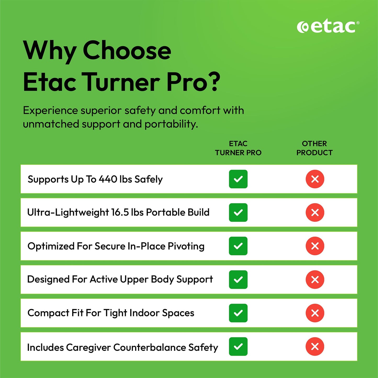 Etac Turner PRO Patient Transfer Aid – Assistive Standing Pivot Transfer from One Seated Position to Another, Requires Leg & Upper Body Strength to Stand & Turn in Place (440 lbs Capacity)