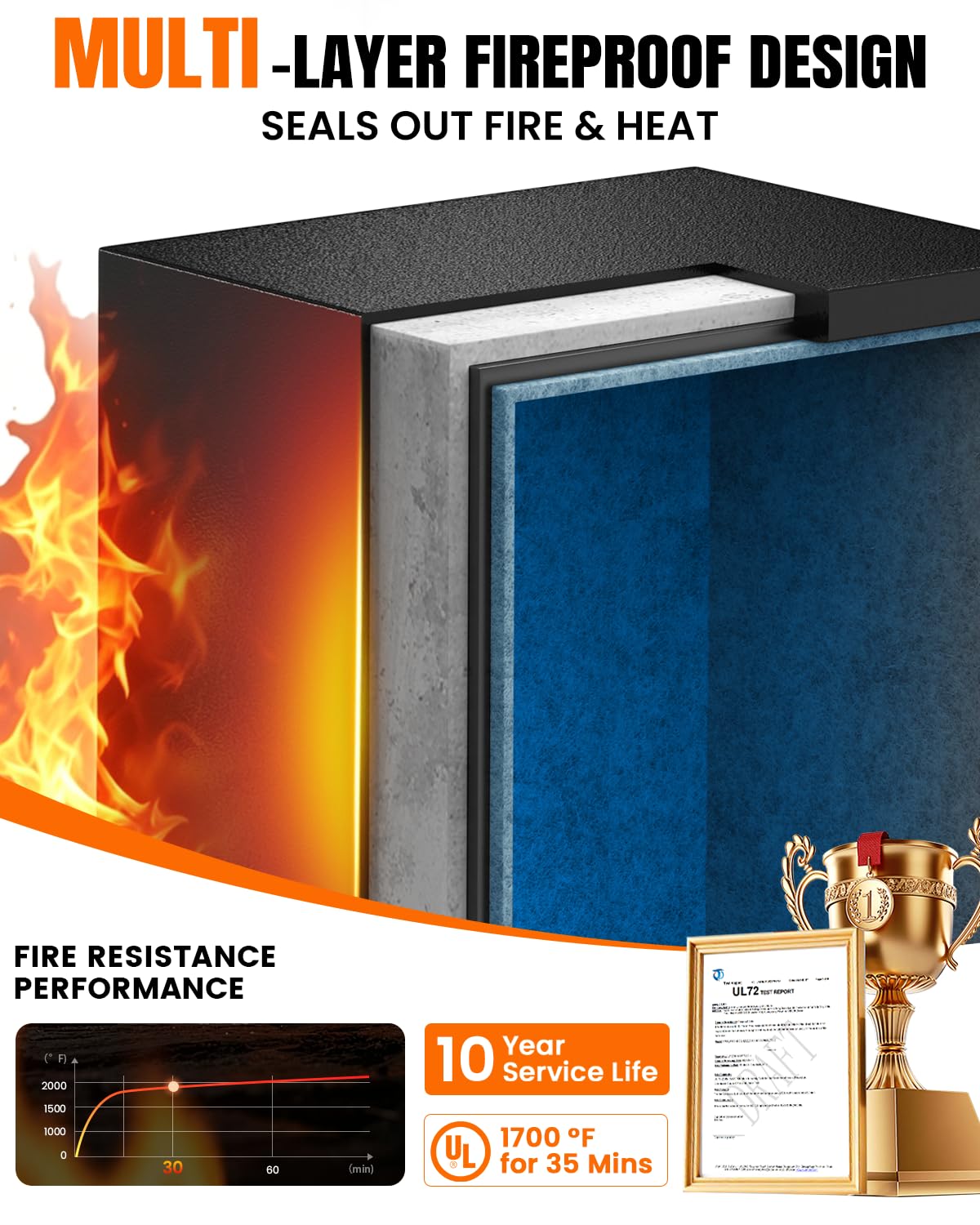 𝐔𝐩𝐠𝐫𝐚𝐝𝐞𝐝 𝟐𝟎𝟐𝟔 Fireproof Safe Box| 𝟏𝟕𝟎𝟎°𝐅 𝟑𝟓-𝐌𝐢𝐧 Protection| 2.8 Cuft Fire Proof Digital Home Safes with Smart Alarm System, Bolt-Down Design| for Documents Jewelry Electronics