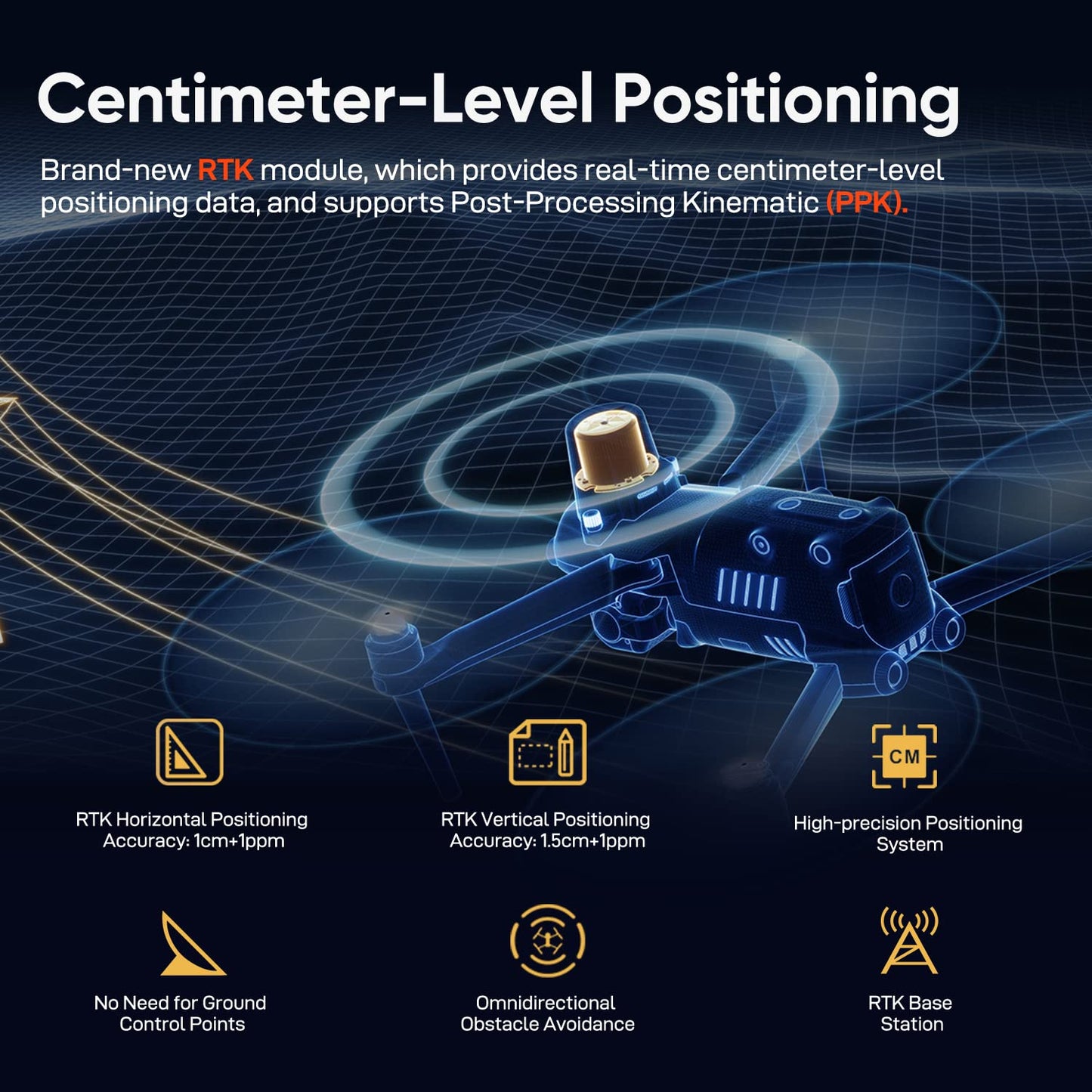 Autel Robotics EVO II PRO RTK V3, S-ony 1'' 6K/30fps HDR Video, Centimeter-Level Positioning, High-Precision GNSS Base Station, PPK Support, 20MP, SkyLink 2.0, 15KM Transmission, For Mapping