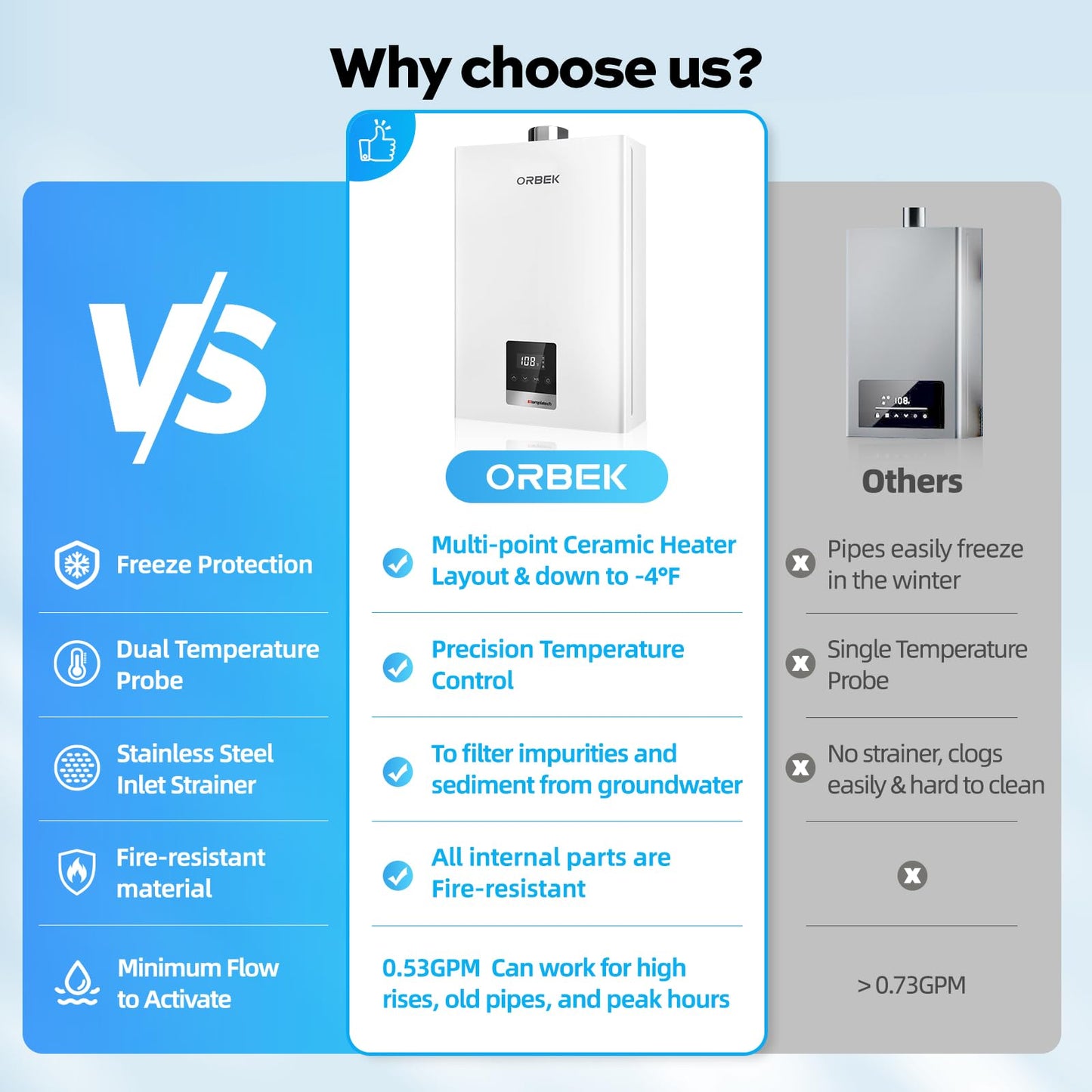 ORBEK Propane Tankless Water Heater 80,000 BTU 3.6 GPM Indoor CSA Certified Low Flow 0.53 GPM On-Demand for Cabins Tiny Homes 1-Bathroom with Remote Control LED Display