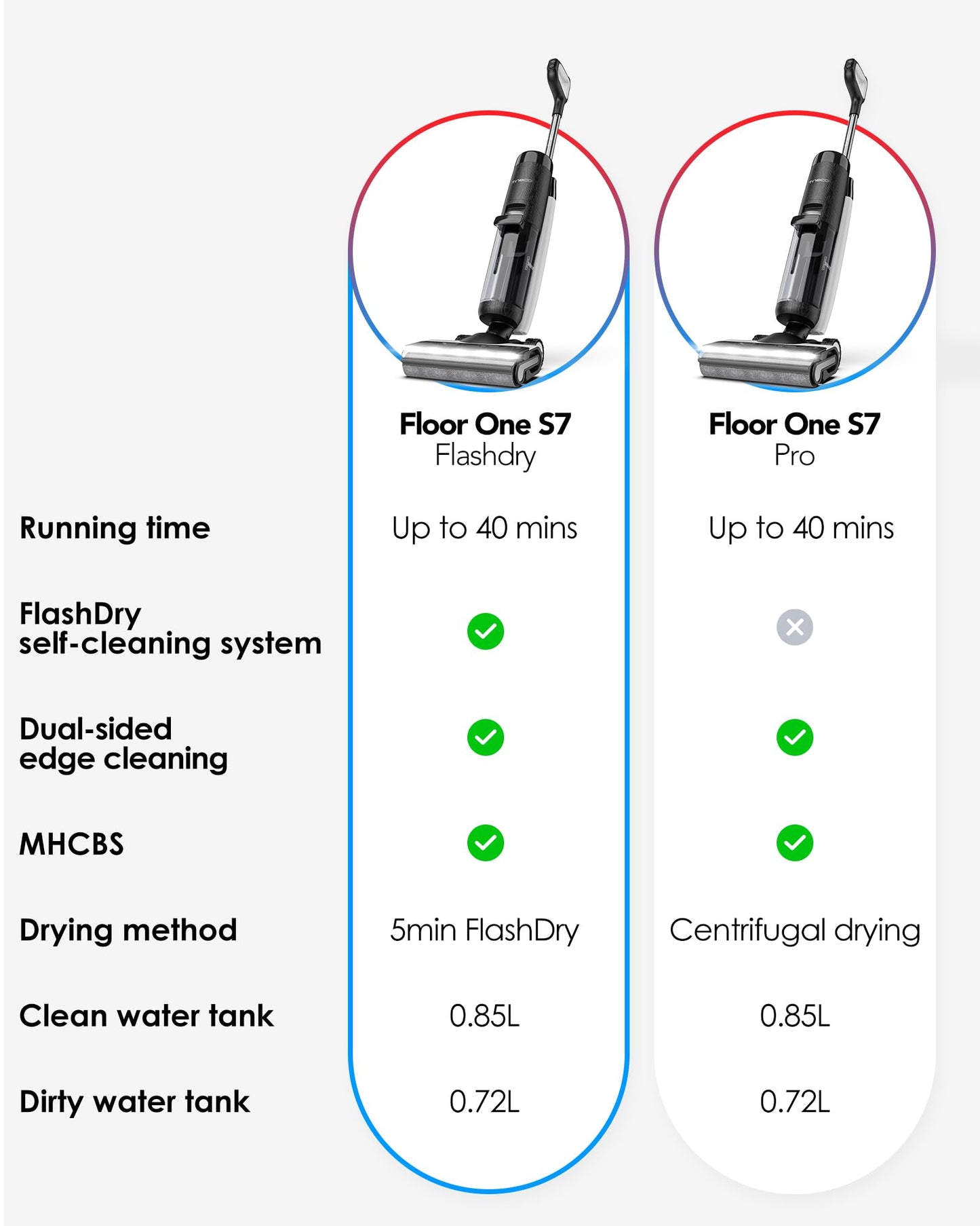 Tineco Floor ONE S7 FlashDry Smart Cordless Wet Dry Vacuum Cleaner, Long Runtime, Great for Sticky Messes, Self-Cleaning, 158℉Hot Air FlashDrying, Dual-Sided Edge Cleaning, Extended Battery Lifespan
