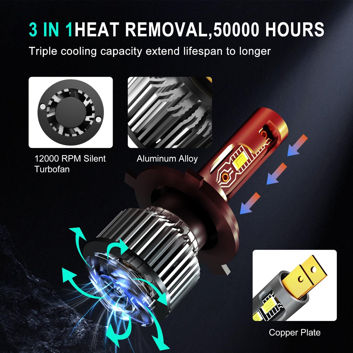 TXBILMOO 9003 High Low Beam Halogen Headlight Bulbs, 24000LM, Aluminum, White, for Honda CR-V 2007-2014, Pack of