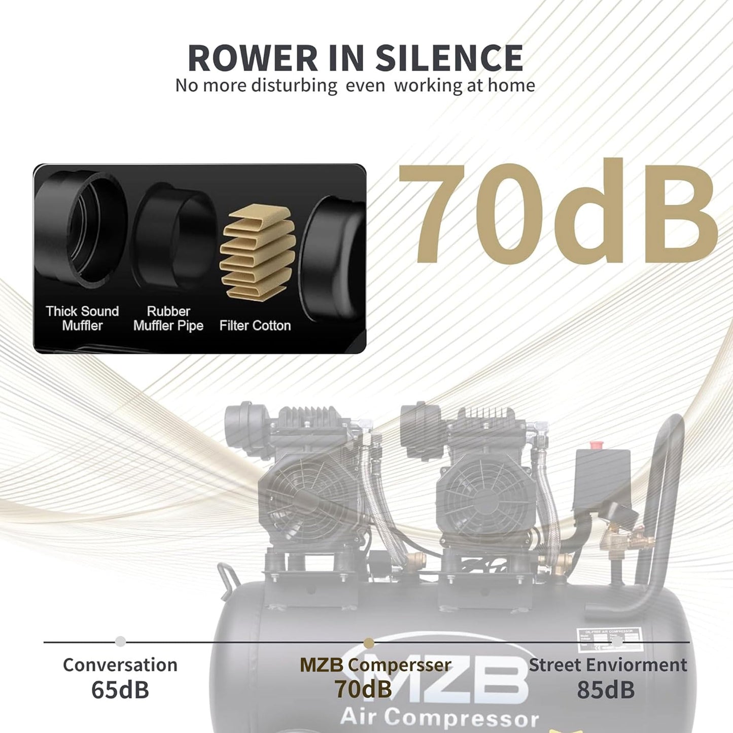 MZB 13.2 Gallon Ultra Quiet Air Compressor 115PSI Steel Tanks 70dB Noise Level Oil Free Air Compressor