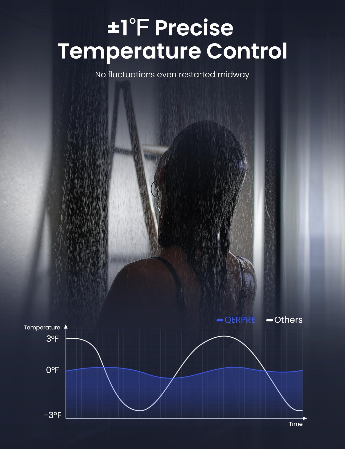 Tankless Water Heater Natural Gas, Indoor Max 4.3 GPM, 100,000 BTU, Instant Hot Water Heater for Home, Apartment, Commercial Setting, Vent Pipe Included, within 1℉ Stable Temp, LED Digital Display