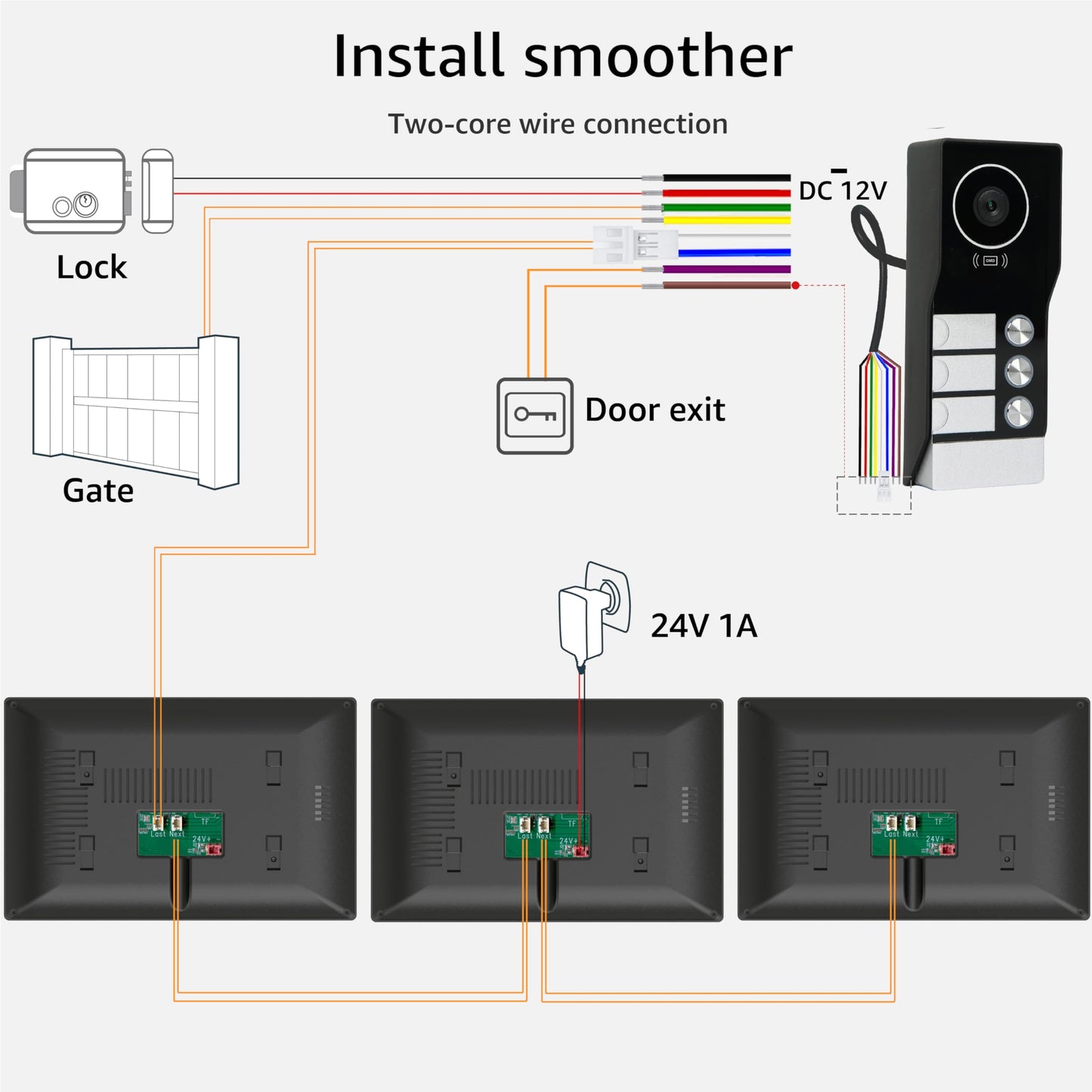 LUMOBELL 3 Units Apartment Video Intercom System,house video intercom. Wired Video Doorbell with 3 Unit 7-inch Touch Screens, 1080P Security Camera, Dual-Band WiFi 6, RFID Key Fobs & App Remote Unlock