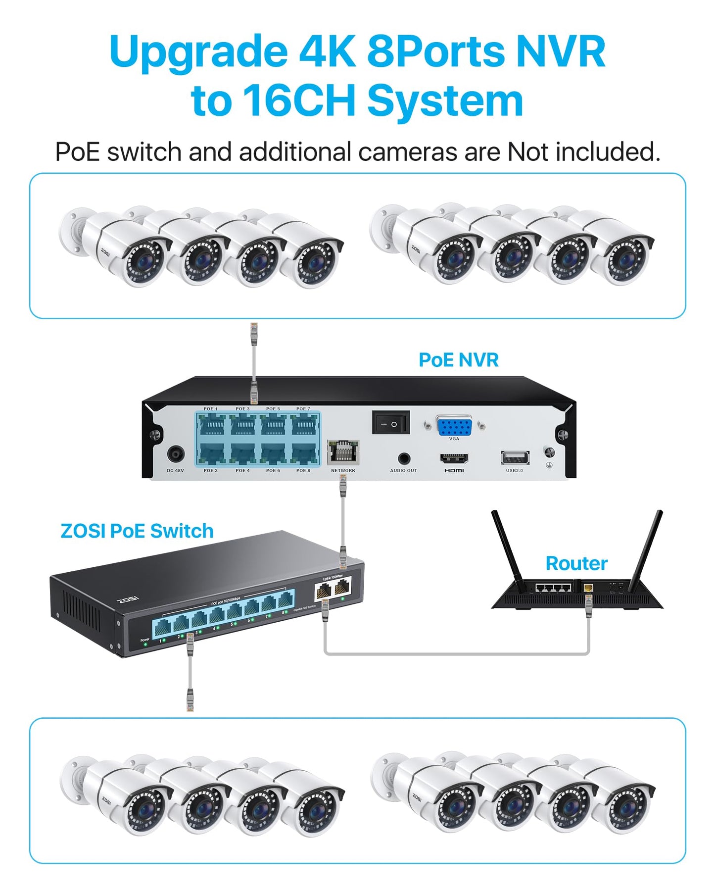 ZOSI 8CH 4K PoE Home Security Camera System, 8 Ports 16CH 8MP NVR with 2TB HDD, 4pcs 5MP Outdoor PoE IP Cameras, 100ft Night Vision, Person Vehicle Detection, Remote Access, for 24/7 Recording