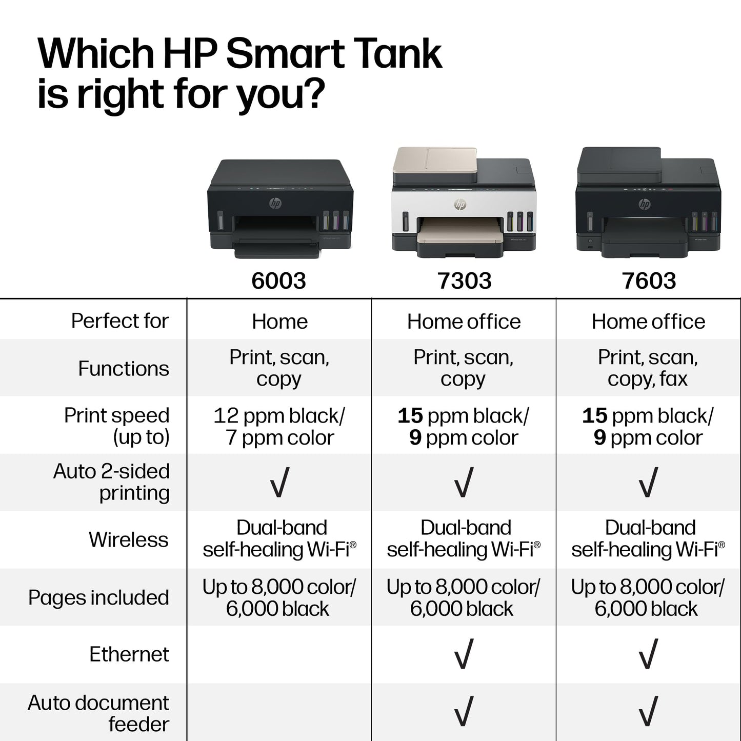 HP Smart Tank 7603 Wireless All-in-One Ink Tank Printer, Scanner, Copier with up to 3 Years of Ink Included, Best-for-Home Office, Cartridge-Free Refillable, AI-Capable (D34F7A)