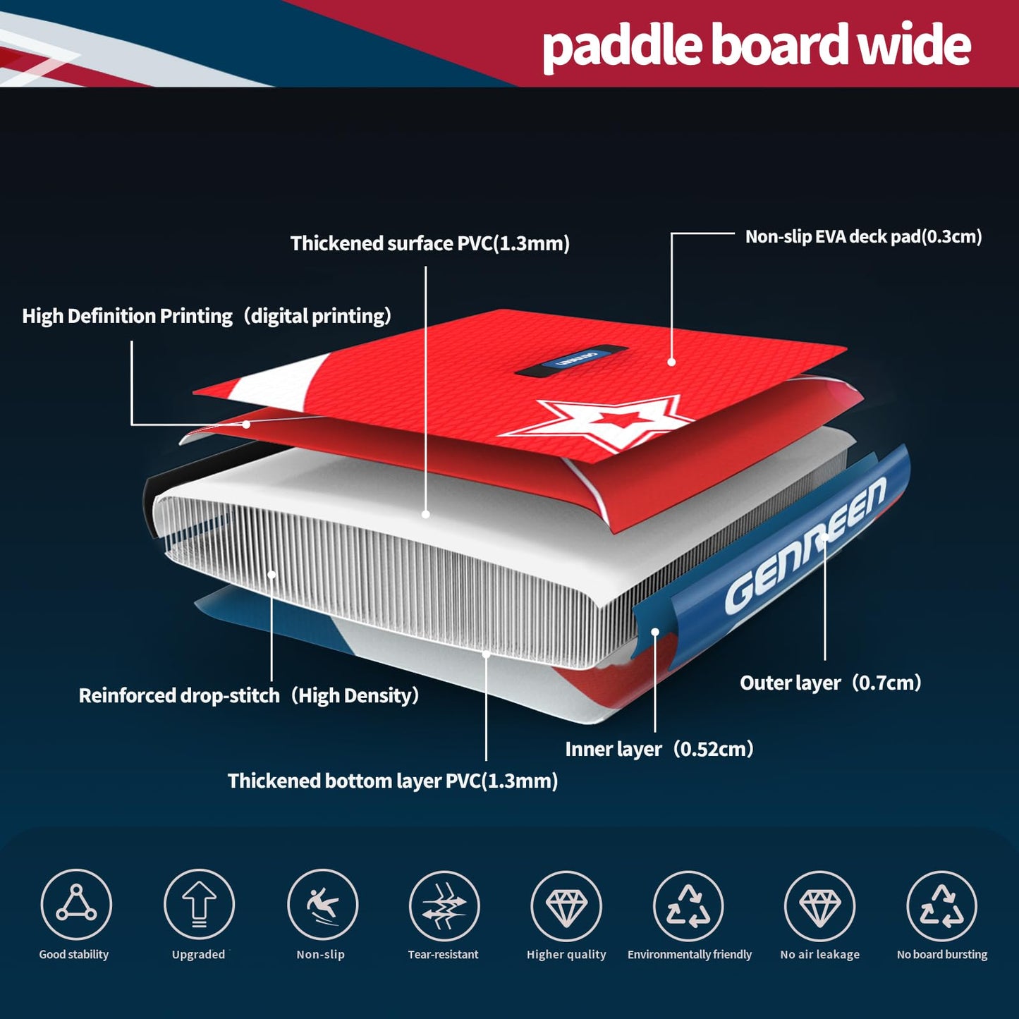 Genreen Stand up Paddle Board Inflatable 11'34'' Navy Blue Red Extremely Stable Thickened PVC 3 Fins 450LBS Capacity 3 People Tie-Downs2 Double Layer