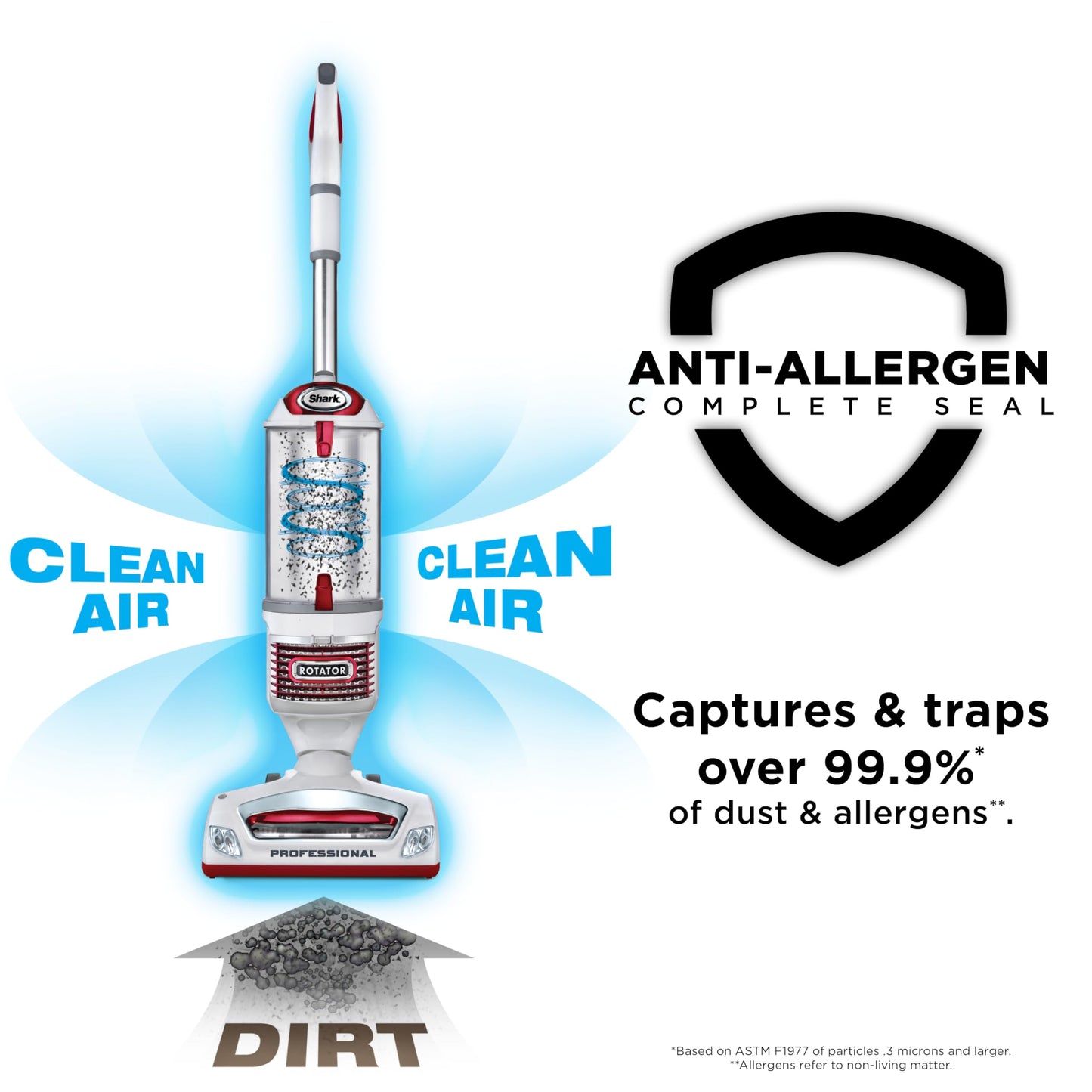 Shark Upright Vacuum Cleaner | Rotator Lift-Away | Pet Hair, Carpet & Hard Floor Cleaning | Dusting Brush, Upholstery & Crevice Tools | HEPA Filter | Swivel Steering | Headlights | White/Red | NV501