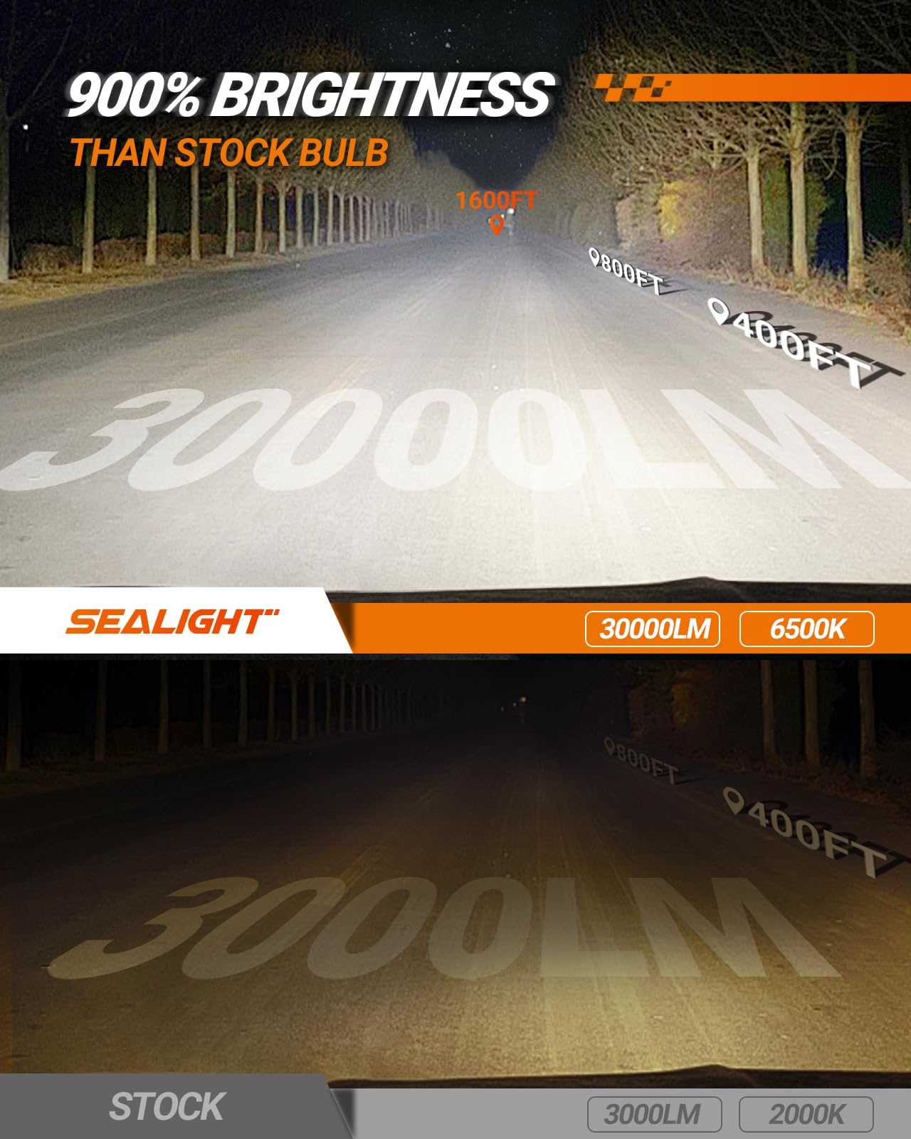 SEALIGHT H4 Fog Light Bulbs, 30000LM 6500K Cool White, IP68 Waterproof, Aluminum, Pack of 2