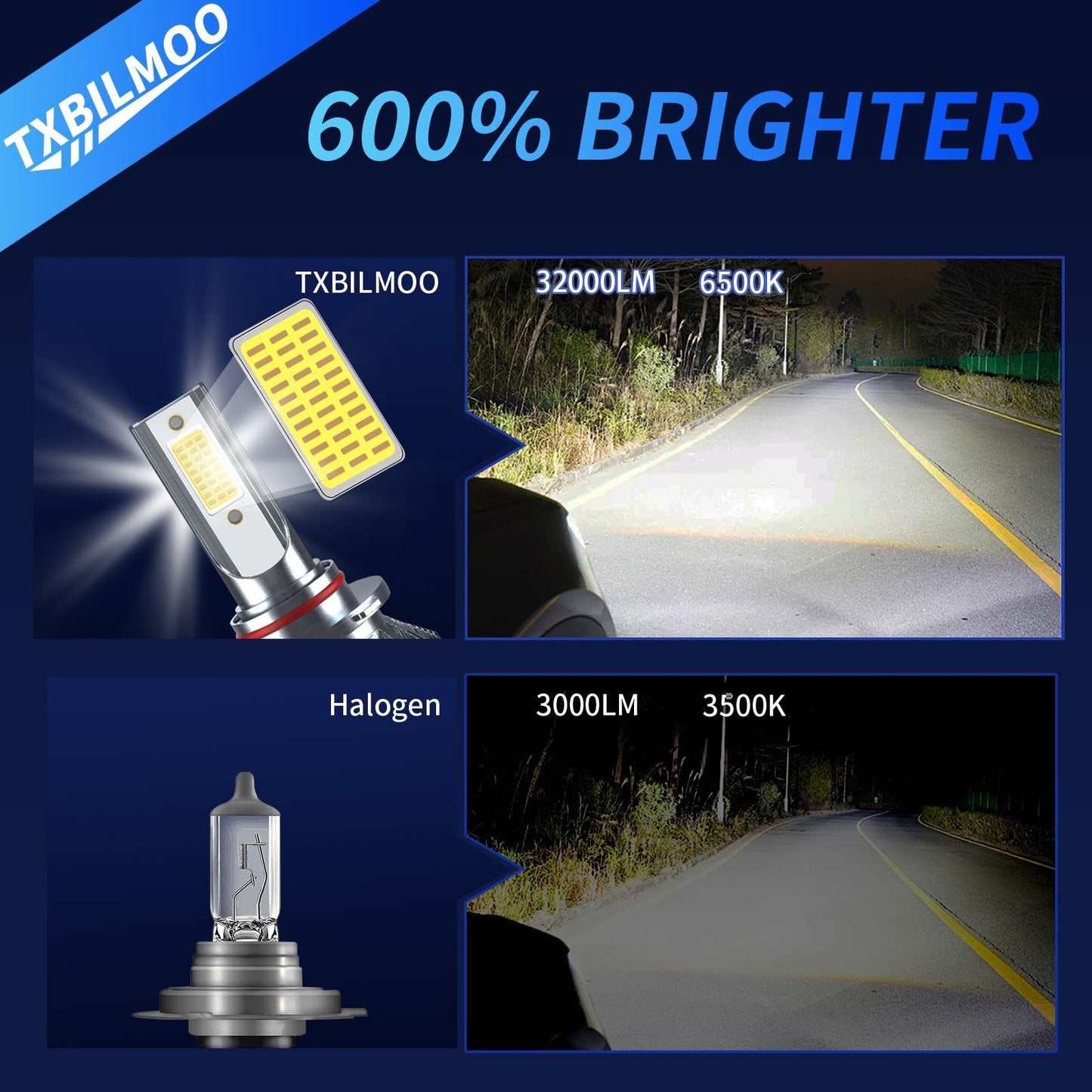 TXBILMOO 9005 9006 High/Low Beam Fog Light Bulbs, 32000LM 6500K White, Aluminum, IP68, Pack of 6
