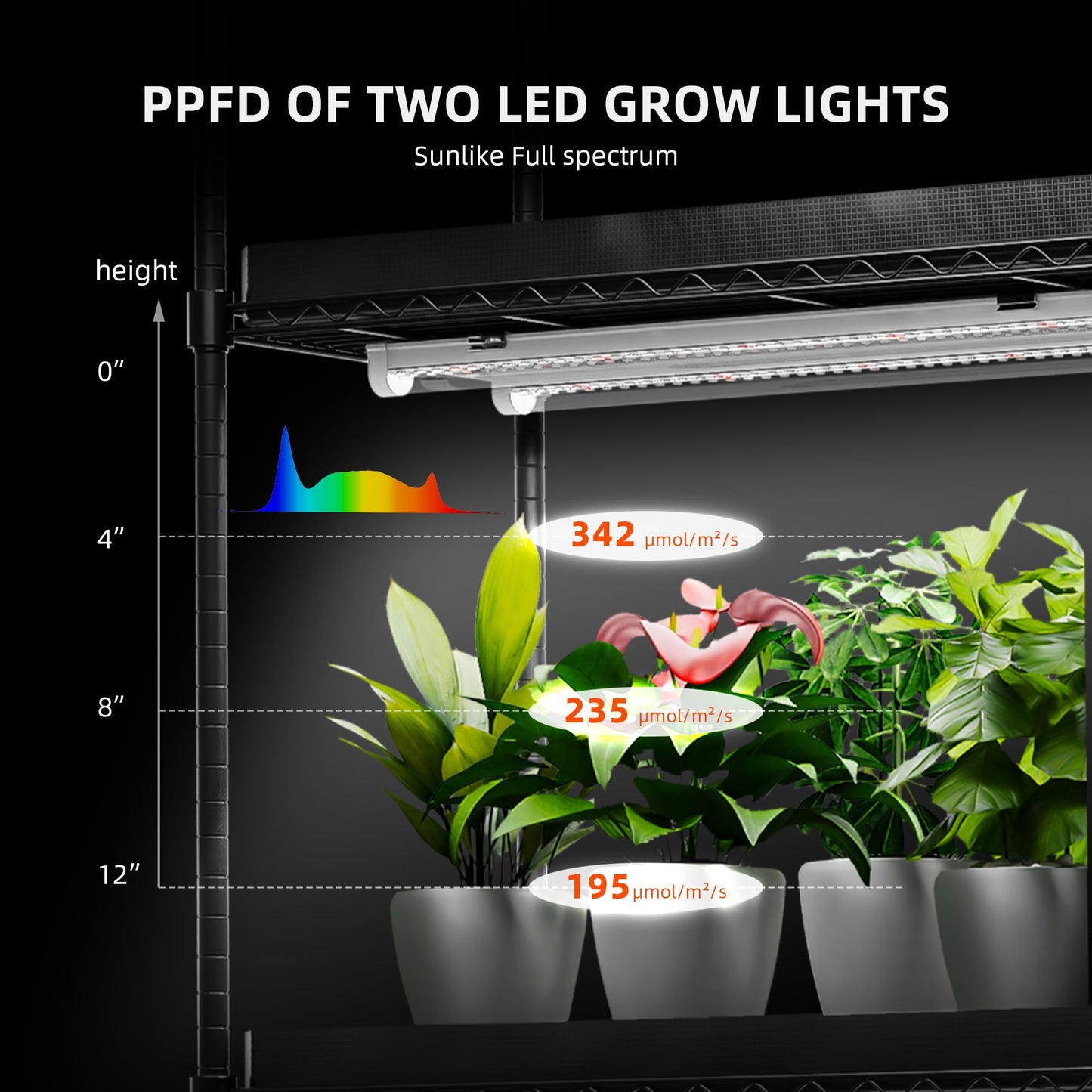 Spider Farmer 2026 Plant Stand with Grow Lights, 4-Tier Plant Shelf with 6Pcs 2ft Full Spectrum LED Lamp and Grow Tent, for Veg Seed Starting Plants Growth Greenhouse 28Lx14Dx59H (Update)
