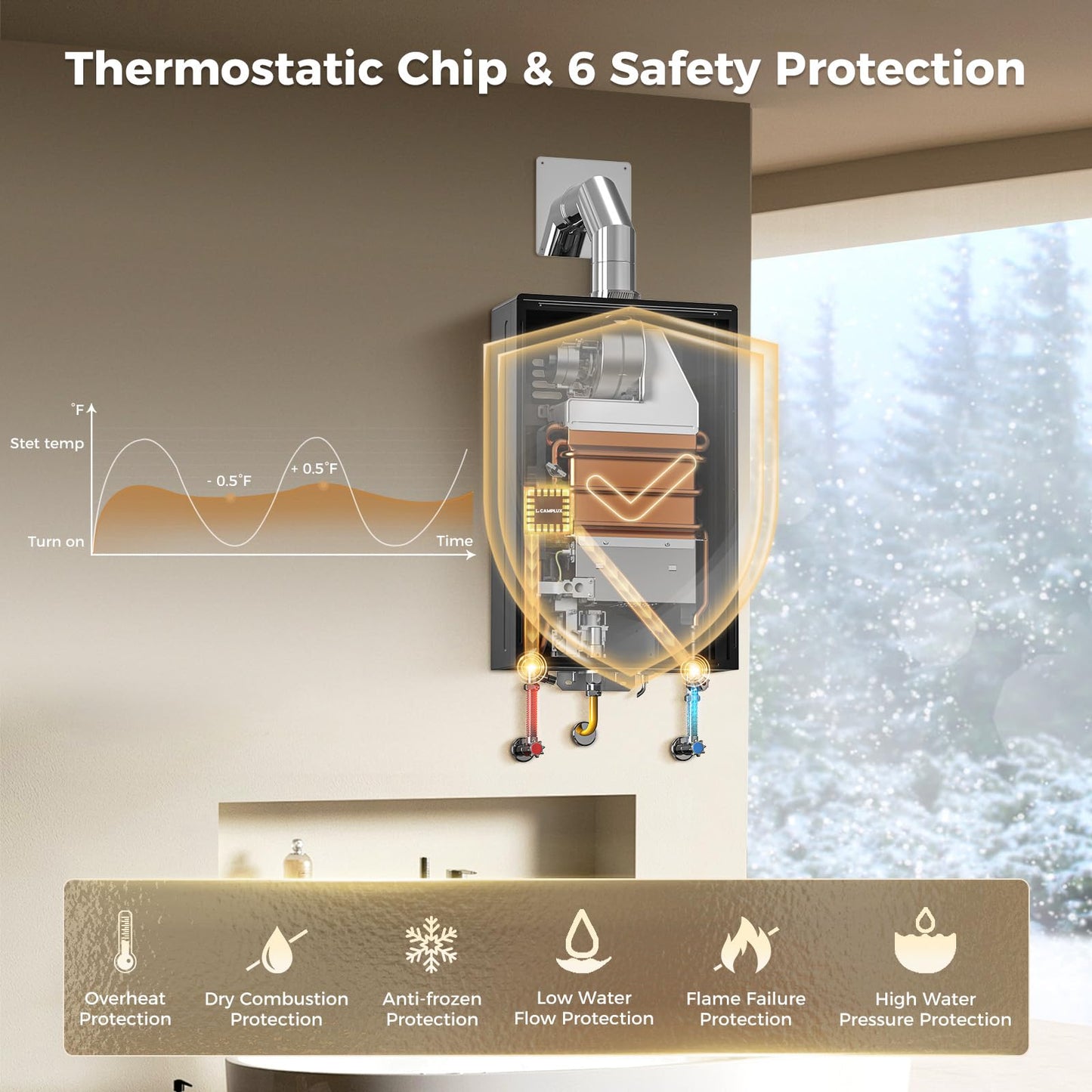 CAMPLUX Climatech 7 102000 BTU(Real Data No Exaggeration) Tankless Water Heater Propane 4.22 GPM(Up to 5 GPM), CSA Certified On Demand Instant Tankless Hot Propane Water Heater Indoor, 2-4 Outlets