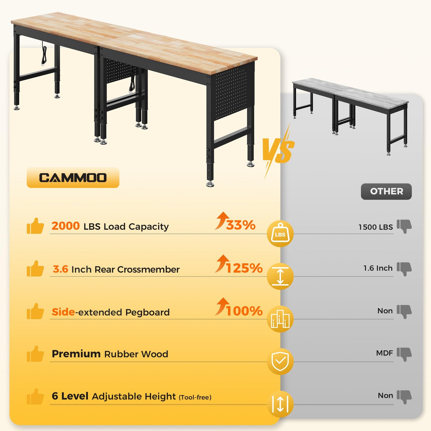CAMMOO 96" Adjustable Heavy Duty Workbench, 2000 LBS Load Capacity Rubber Wood Work Table with Pegboard, Power Outlets, Work Bench for Garage, Workshop, Office, Home, Commercial, Ships in 2 Boxes