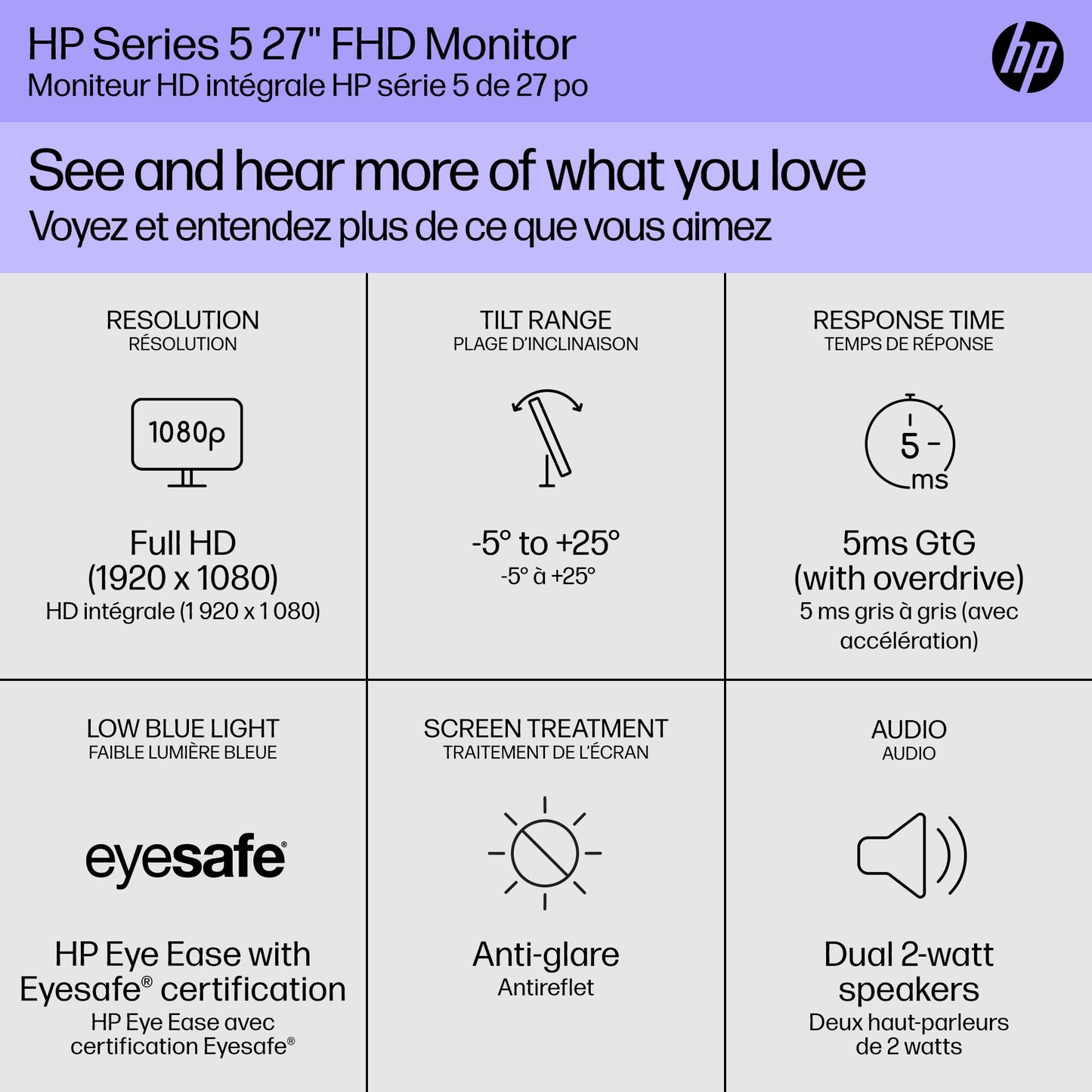 HP Series 5 27 inch FHD Monitor, Full HD Display (1920 x 1080), IPS Panel, 99% sRGB, 1500:1 Contrast Ratio, 300 nits, Eye Ease with Eyesafe Certification, 527sa (2024)