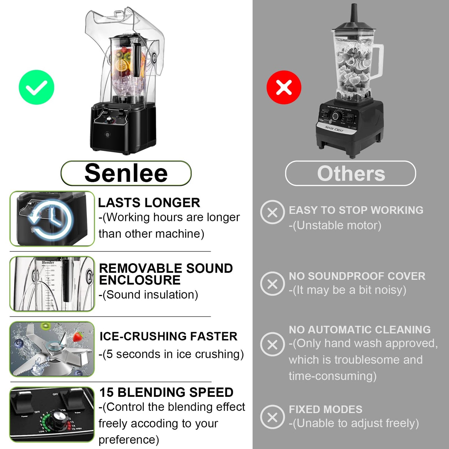 Commercial Blender for Smoothies 2200W, 80 Oz, 15 Speeds, 6-leaf Stainless Steel Blade, Heavy-Duty Commercial Blender for Smoothies, Ice Crush, Shakes, Self-Cleaning, Black