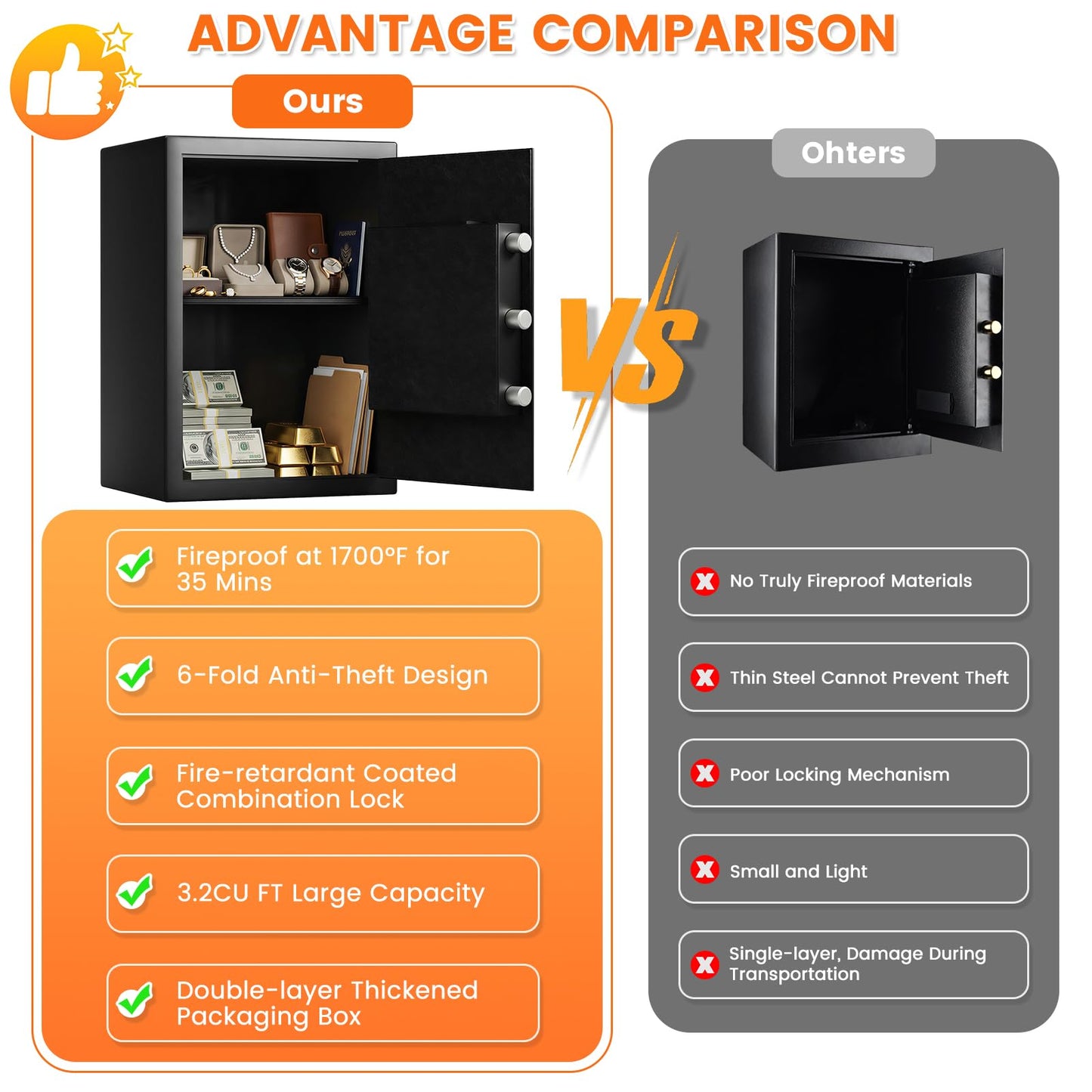 3.6 cu ft Large Fire Proof Safe Box for Home Use, 35Lb Fireproof Safe with Fire Insulation & Backup Combination Lock, Heavy Duty Security Safe for Cash Passport Firearm Valuable, Anti-Theft Wall Mount