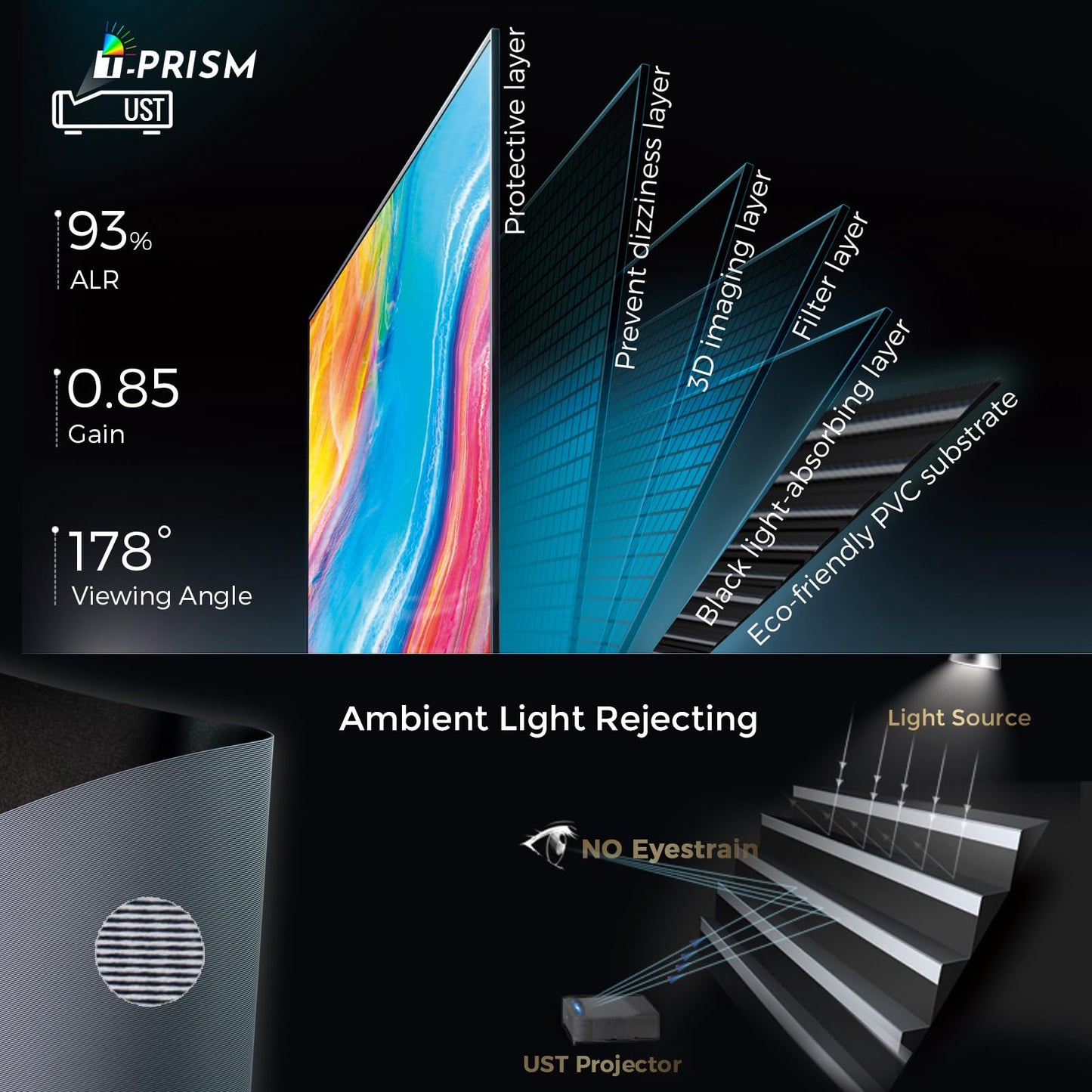 120inch Ambient Light Rejecting ALR Projector Screen for Home Theater, 16:9 4K/8K Ultra Edge Free Fixed Frame Ceiling Light Rejecting Screen for Ultra-Short Throw Projector & Laser Projector