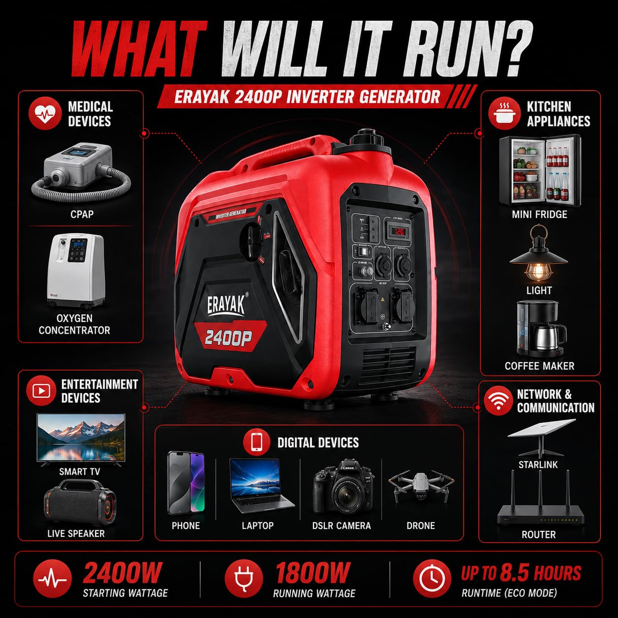 ERAYAK 2400W Portable Inverter Generator for Home Use, Super Quiet Small Generator for Camping Outdoor Emergency Power Backup, Gas Powered Engine, EPA, ECO Mode