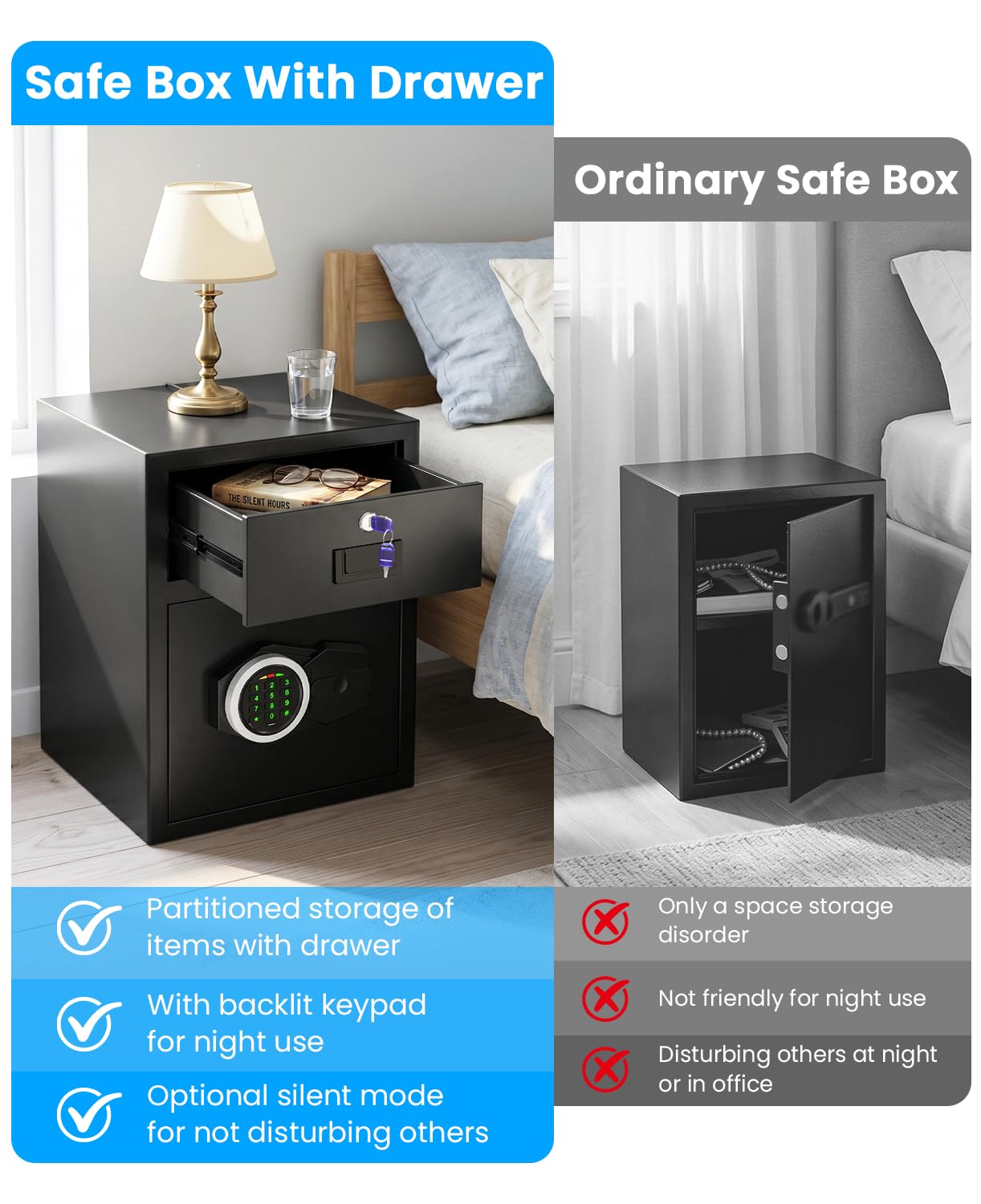 2.8 Cuft Safe Box for Home Documents, Anti-Theft Home Safe with Fireproof Bag, Drawer, Digital Backlit Keypad, Spare Key, Smart Alarm & Mute Function, Safes for Home Office of Money Valuable Jewelry