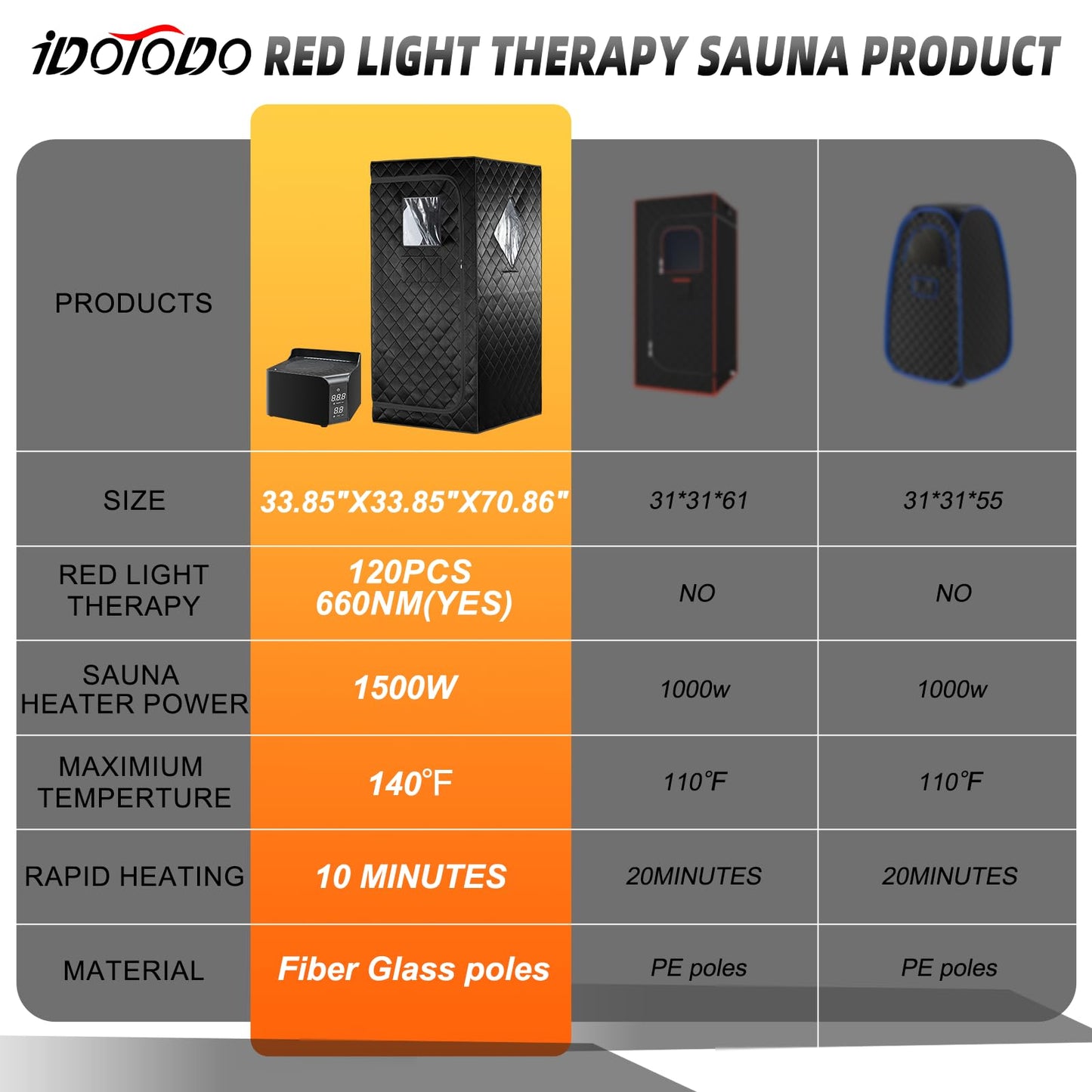 iDOTODO Portable Far Infrared Sauna Box for Home with 660nm Red Light Panel, Upgraded Infrared Dry Sauna for Home, 140℉, Heating Foot Pad, Upgraded Comfortable Chair