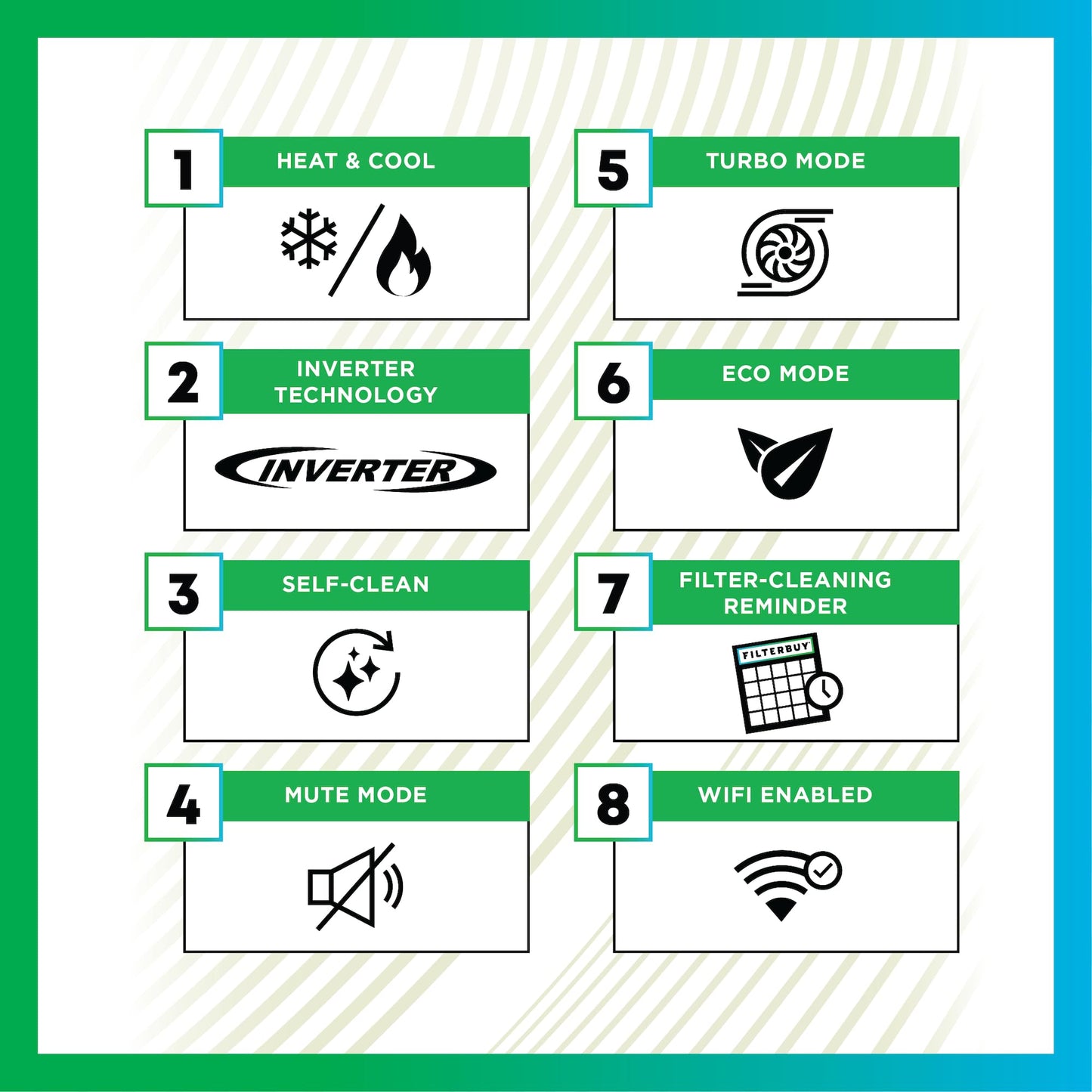 Filterbuy 12,000 BTU Mini Split AC Heating System, 17 SEER2, 230V, Ductless Inverter Heat Pump, R32, WiFi + Alexa + More, Self-Cleaning, ETL & AHRI Certified, Up to 550 Sq Ft, Install Kit Included
