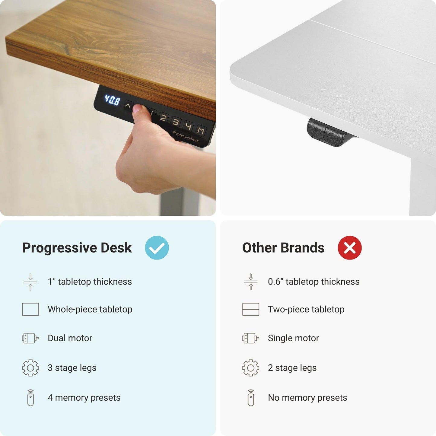 Progressive Desk Stand Up Adjustable Height Electric Standing Desk - 60"x30" Dual Motor, Computer Workstation Table for Home Office - Bright Beech, White Frame