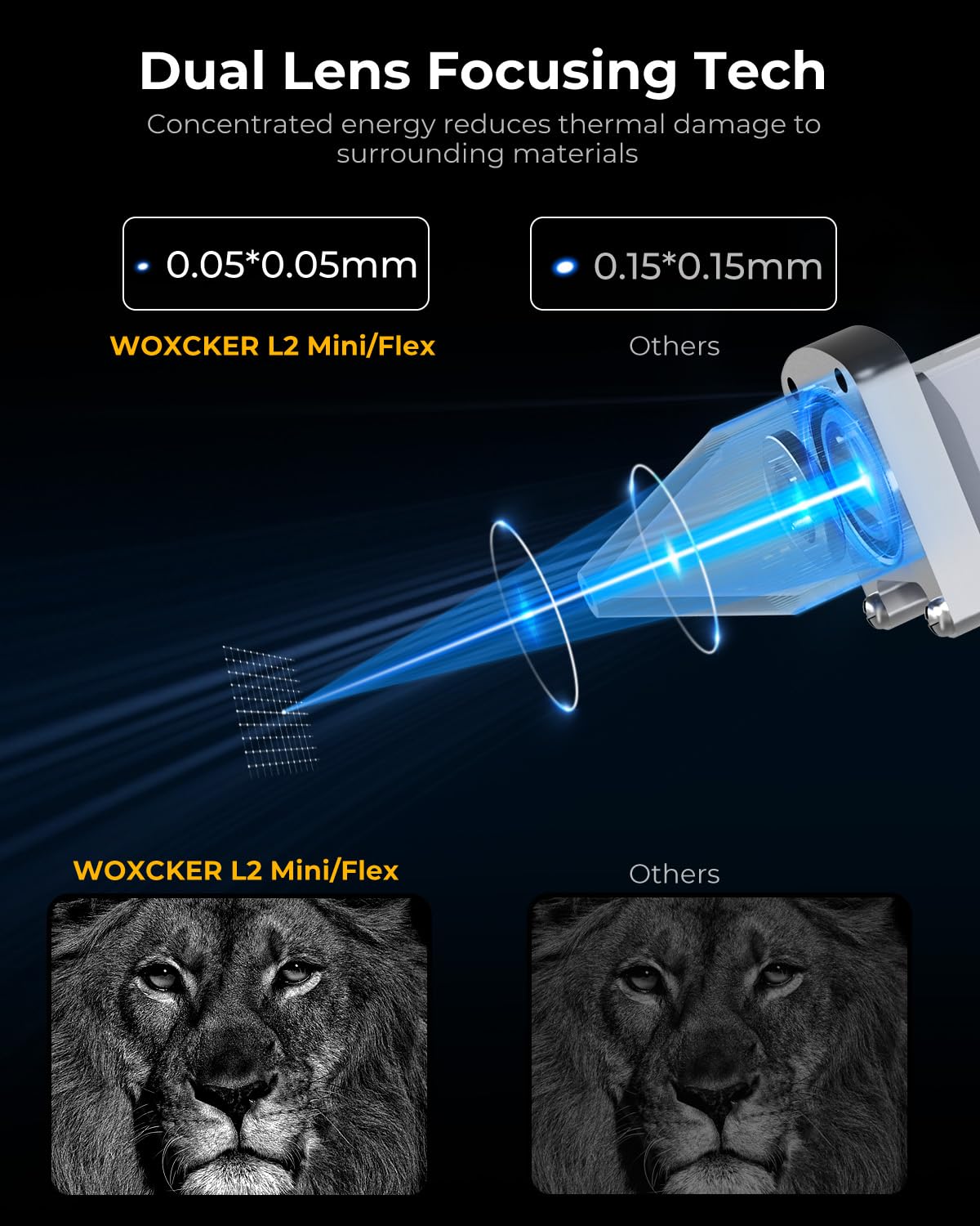 Laser Engraving Machine for Beginners, Woxcker L2 Flex 5W Enclosure Pre-Assemble Laser Engraver 0.01mm High Precision for Coated Metal, Wood, Acrylic, Leather, Glass (Class 1 Output 5000mW）