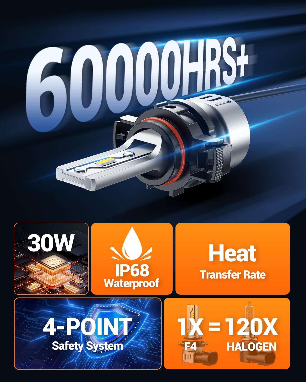 SEALIGHT 5202 LED Fog Light Bulbs, 10000LM Brightness, 6500K Cool White, Plug-and-Play, Pack of 2