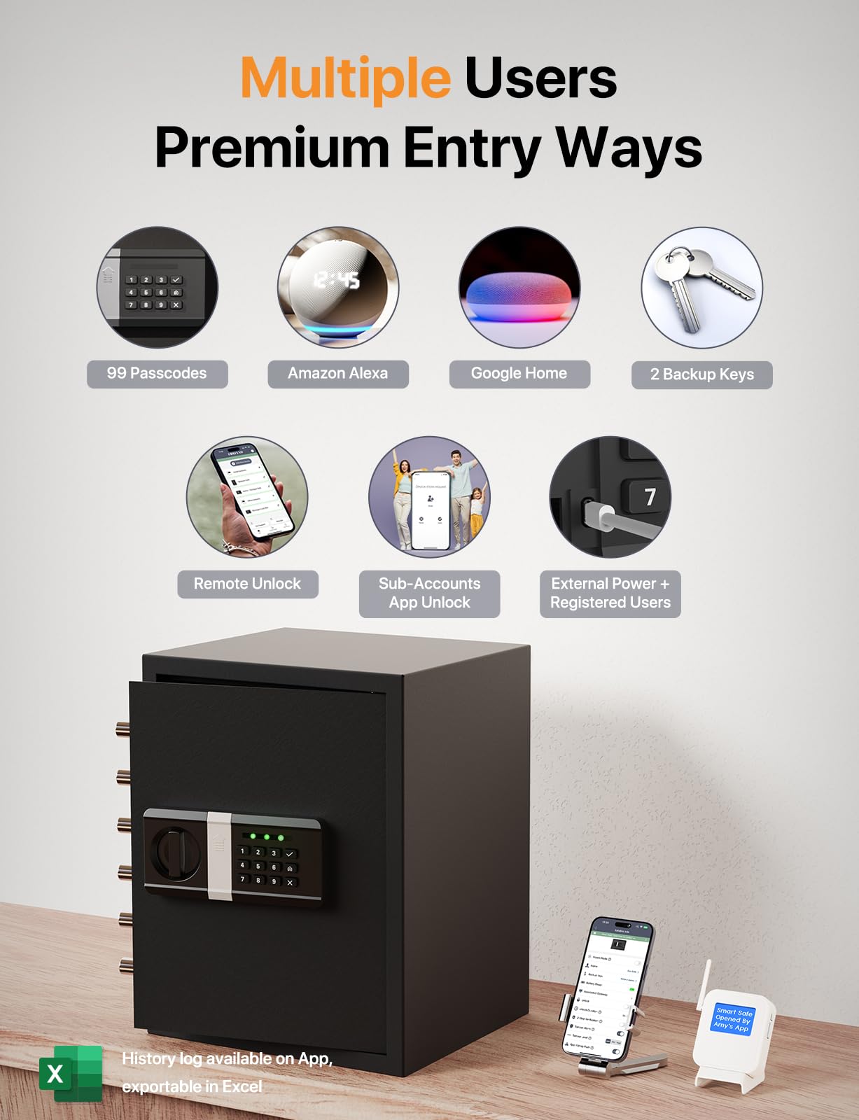 FORFEND Smart Home Safes | WiFi Safe Box App Unlock/Alarm | Voice Control, Kidnap SOS Alarm, Tamper Detect, Frozen Mode | Money Security Lockbox History Track | Digital Caja Fuerte Remote Live Monitor