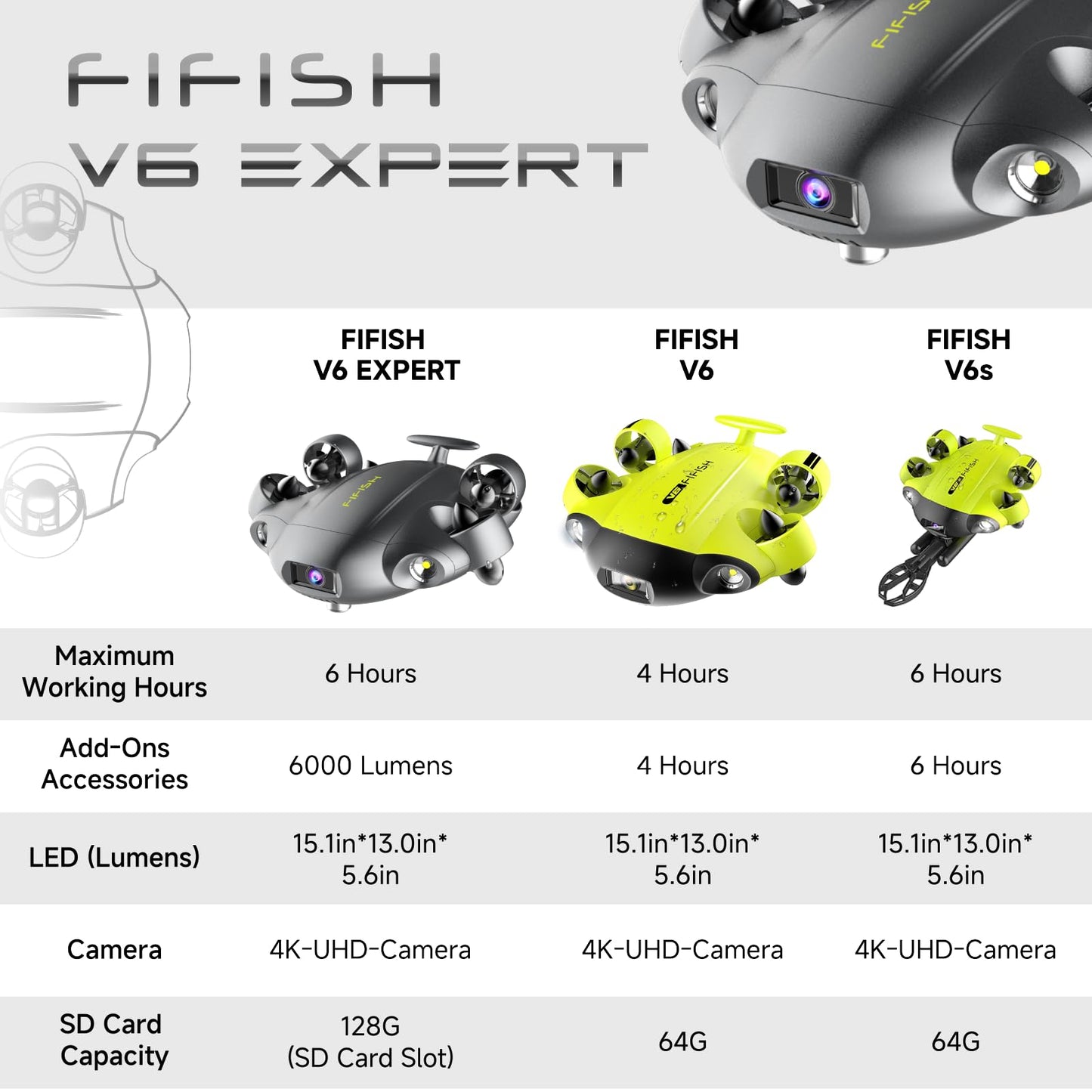 QYSEA FIFISH V6 Expert M100 with 6 Hours Working Time, AI Vision Lock Underwater Drone, QYSEA Underwater Robot with EPP Case, Q-interface, Portable ROV with 4K Camera, 330ft Dive