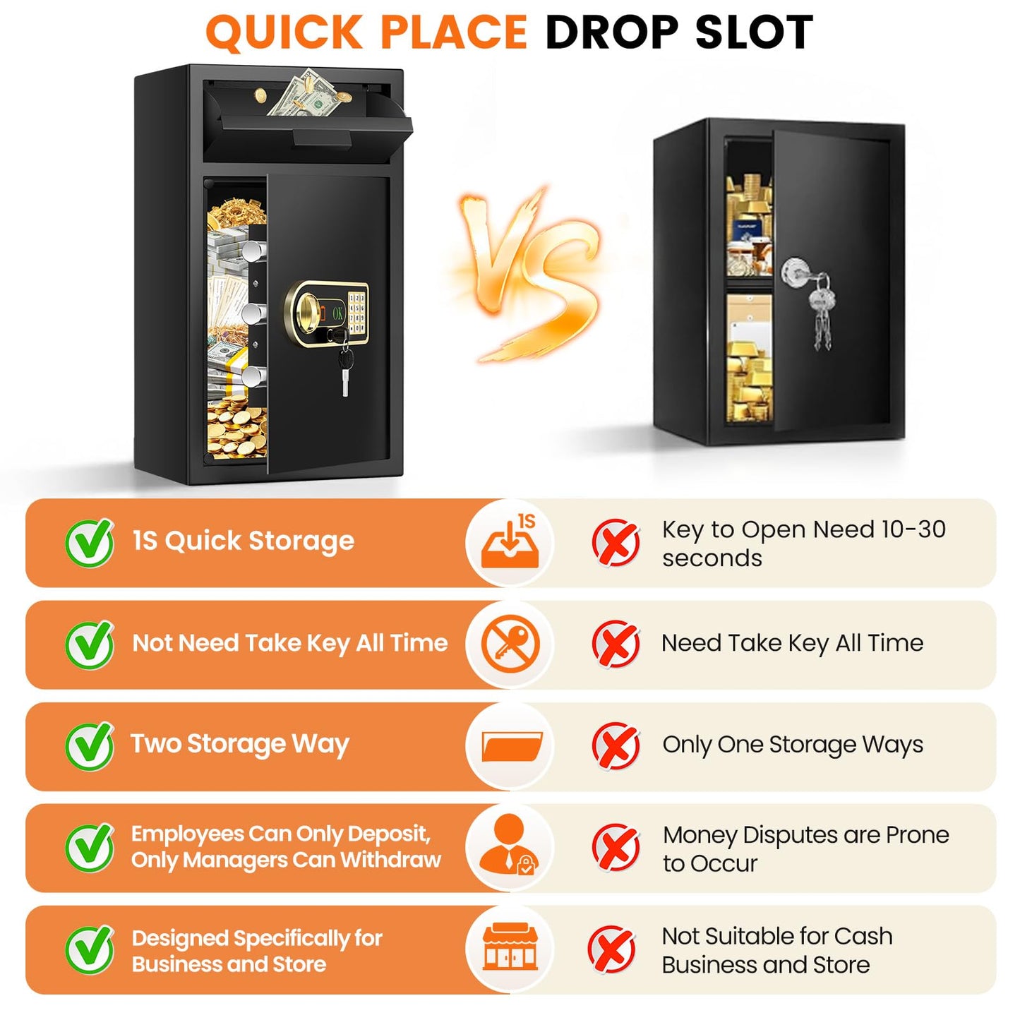6.0 Cuft Large Depository Drop Safe for Business, Security Safe Box with Quick Place Drop Slot, Combination Lock & Spare Keys, Heavy-duty Commercial Cash Drop Box Safe for Retail Office Restaurant