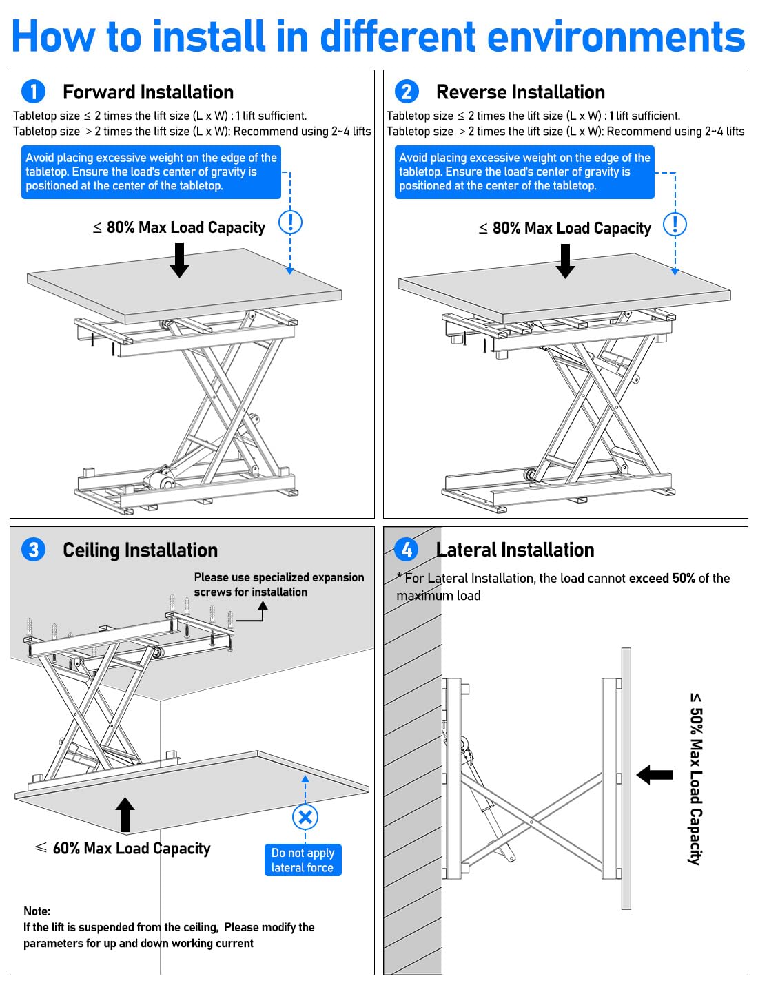 DIHOOL Electric Scissor Lift Table, 440Lbs Capacity, 8.07"-26.97" Height Adjustable Lifting Platform, Super Quiet with Remote & WiFi Control, Obstruction Detection, AC/DC Power for Home/Industrial Use