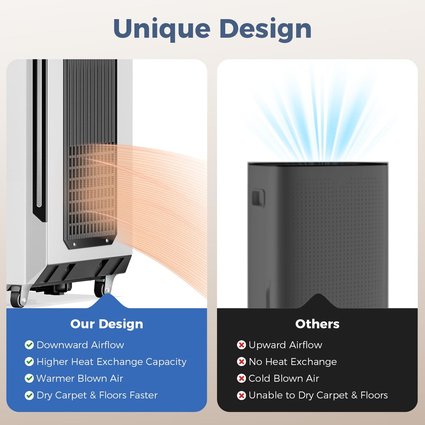 ALORAIR 120 Pints Commercial Grade Dehumidifier with Pump & Drain Hose SLGR Tech High Efficient Industrial Dehu for Bedroom, Basement, Bathroom, Home Use, Garage, Warehouse, 6 Years Limited Warranty