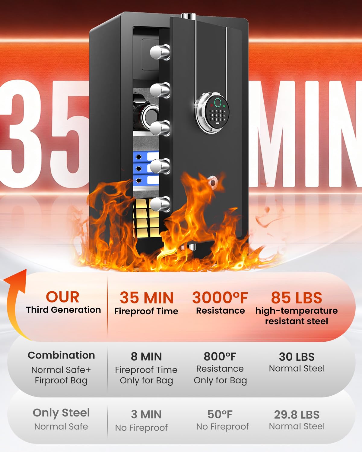 [𝟐𝟎𝟐𝟔 𝟎.𝟓𝐇 𝟏𝟕𝟎𝟎°𝐅] [8.5 𝐂𝐮 𝐅𝐭] Fire Proof Safe for Home Documents, [𝟖5 𝐋𝐛𝐬] Large Heavy Duty Biometric Safe Box with Fingerprint & Keypad, Fireproof Safes with Anti-Theft Alarm