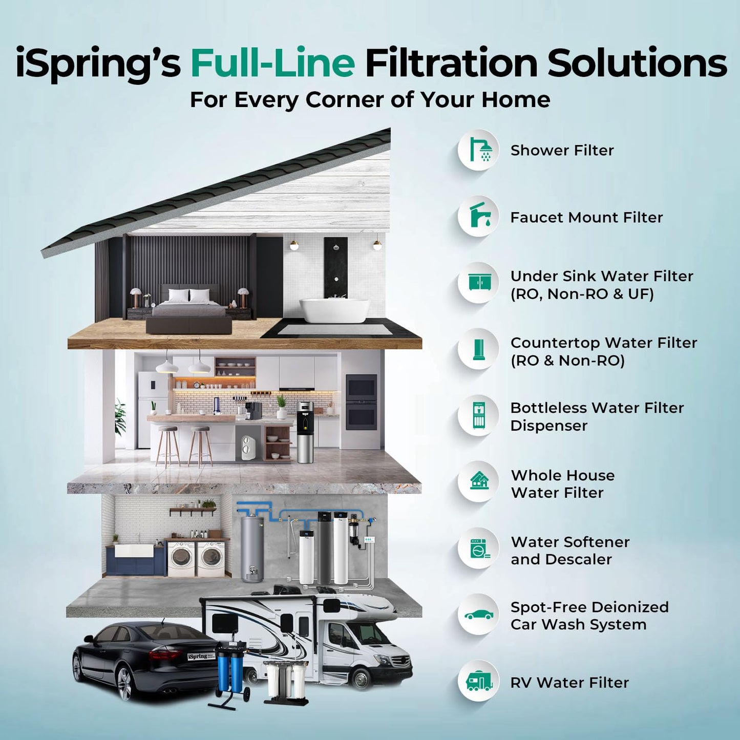 iSpring PFAS & Heavy Metal Whole House Water Filter System, Also Reduces Chlorine, Hydrogen Sulfide, Odor, Bad Taste, SGS-Tested Reducing up to 99% of PFAS, 1” Inlet/Outlet, Model: WGB22B-PFKS