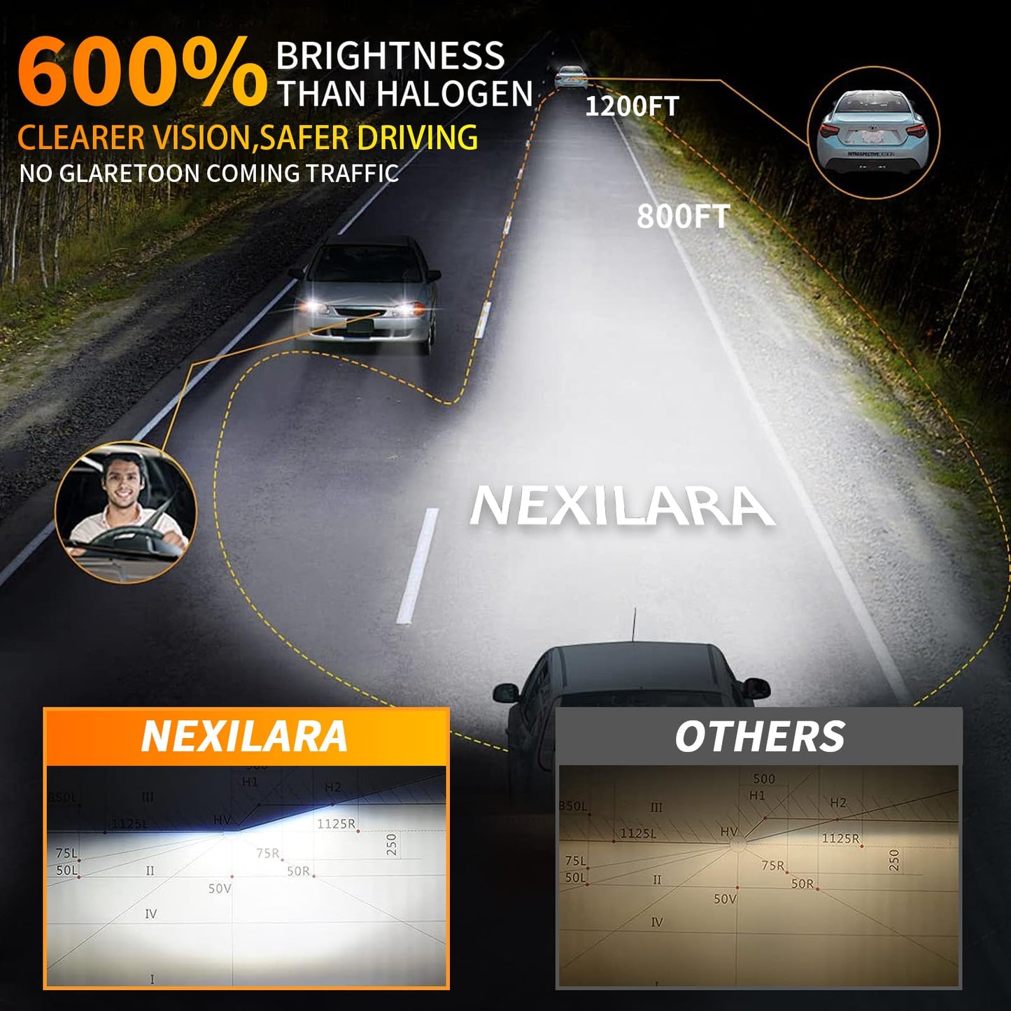 NEXILARA HB3/9005 High Beam & H8/H9/H11 Low Beam & Fog Light Bulbs Combo, 600% Brightness, 6500K, Jeep Grand Cherokee