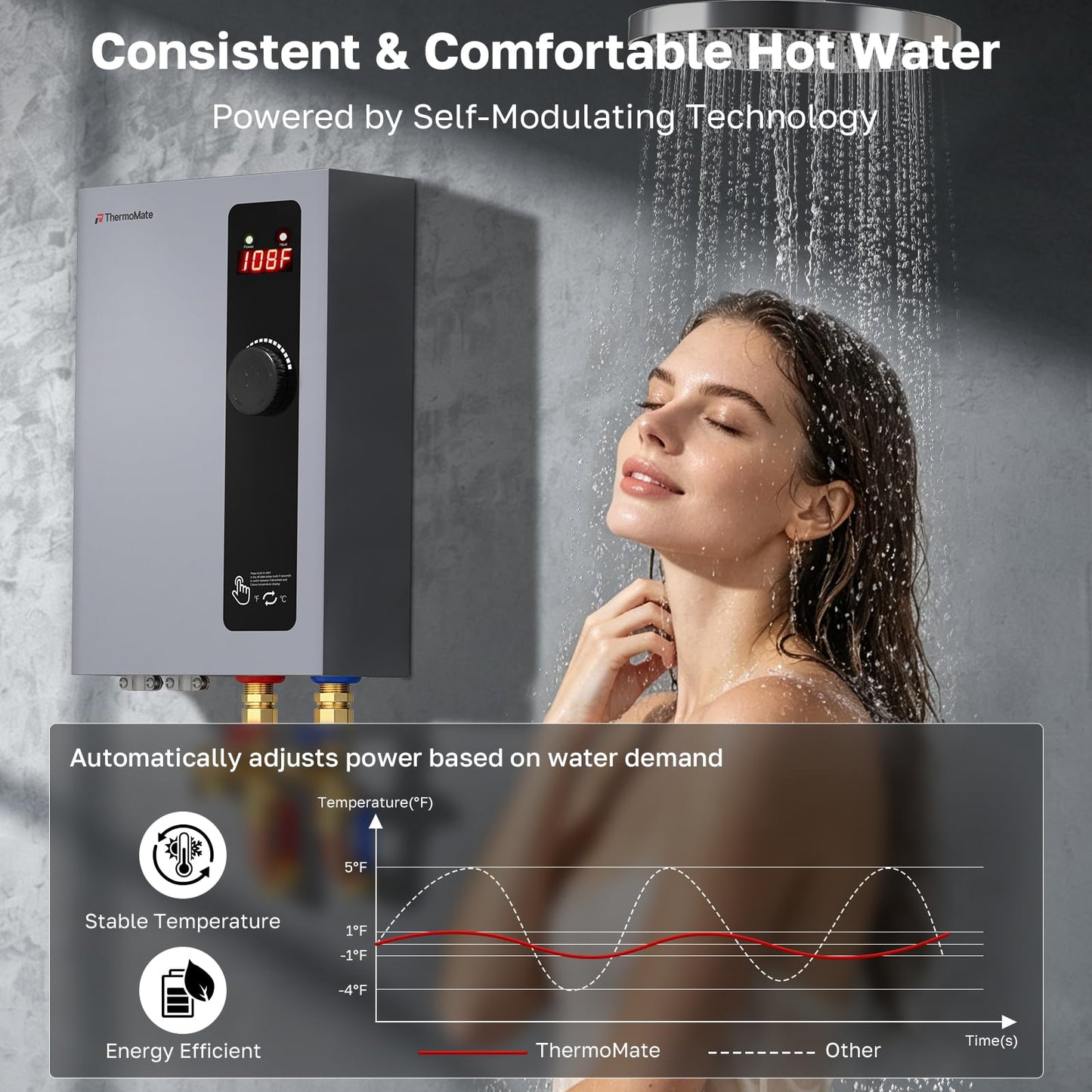 36kW Tankless Water Heater Electric, ThermoMate On Demand Instant Hot Water Heater 240 Volt, Max 8.0 GPM Self-Modulating for Whole House, ETL Certified for Residential Indoor Shower