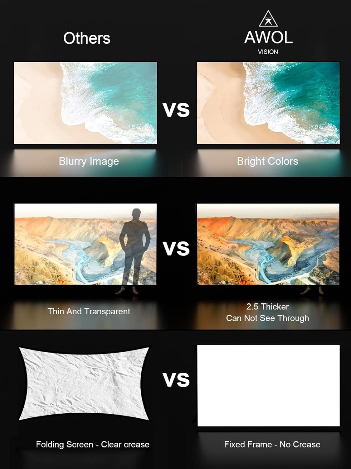AWOL VISION 200-inch Projector Screen Fixed Frame, 1.3 dB Peak Gain, The Perfect Combo with LTV-2500, 80% Picture Quality Improved, 4K / 8K Ultra HD, Active 3D Wall Mount Projector Screen, MW-200