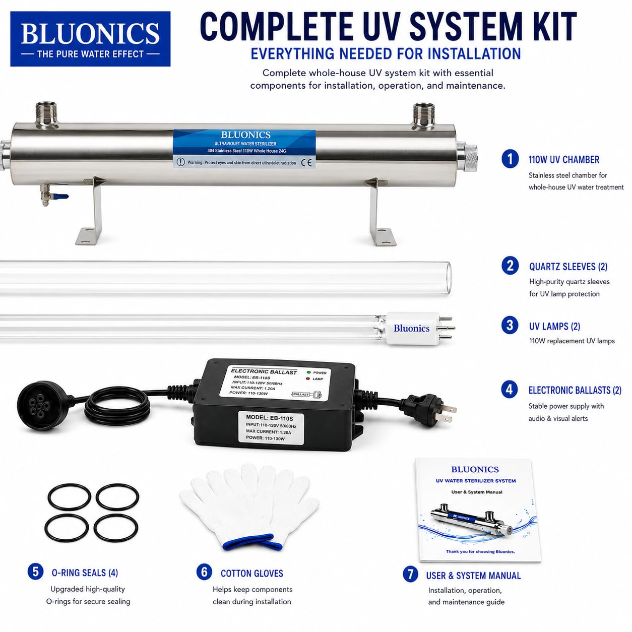 Whole House UV Water Filter System 24 GPM – 110W Stainless Steel UV Light – 1" NPT – LED Indicator & Audible Alarm – for Well & City Water – Includes 2 Ballasts – Bluonics