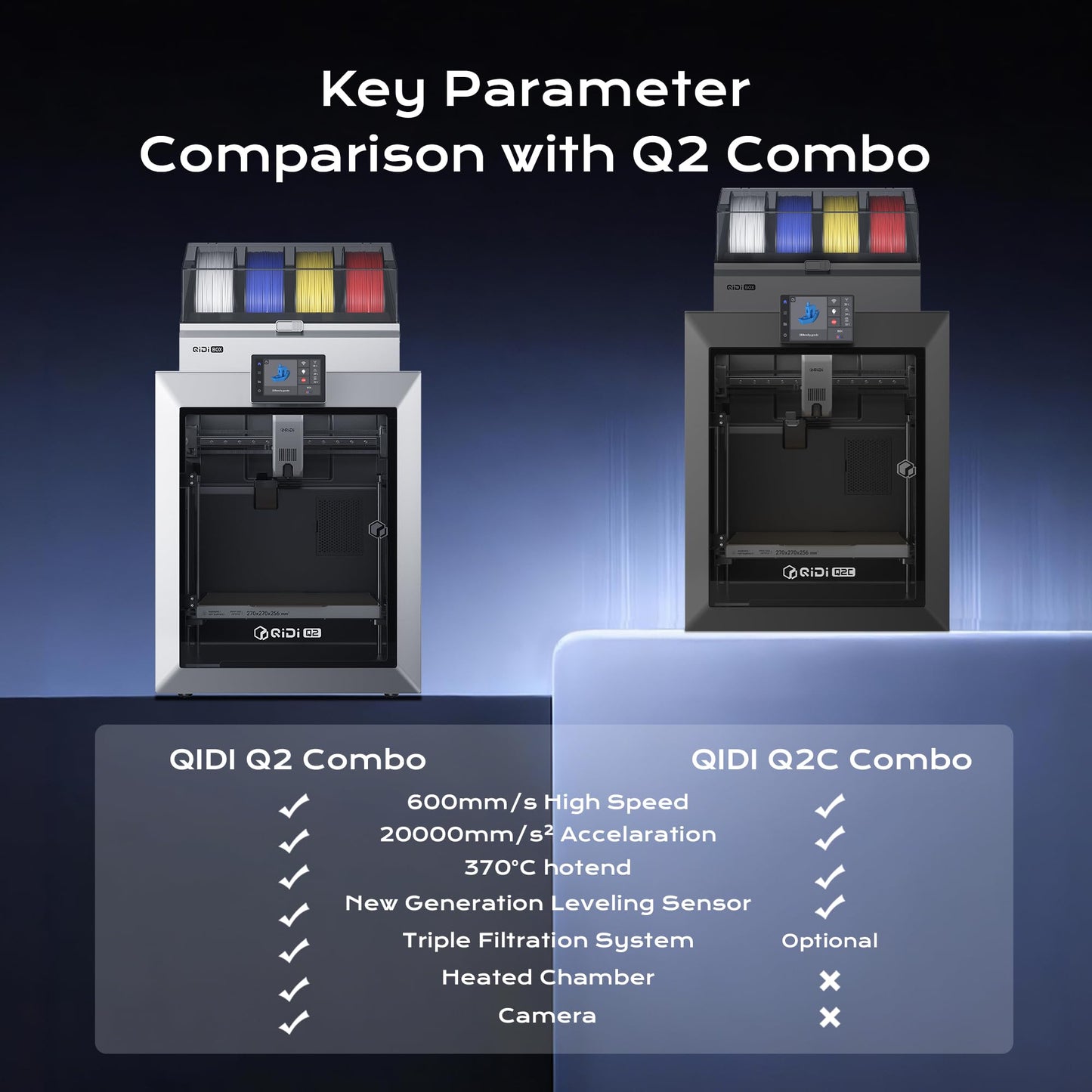 QIDI Q2C Combo 3D Printer, Enclosed FDM, New Generation Leveling Sensor Full Auto Leveling, 600mm/s High Speed, 270x270x256mm Build Volume, 370℃ Bimetal Hotend Unlock PPS-CF, from Beginner to Expert