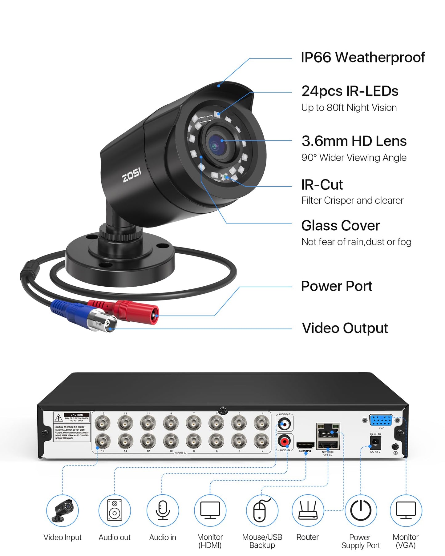 ZOSI 3K Lite 16 Channel Security Camera System Outdoor,AI Human Vehicle Detection,Night Vision,12pcs 2MP Weatherproof Surveillance Camera,H.265+ 16CH 1080P CCTV DVR with 2TB HDD for 24/7 Recording