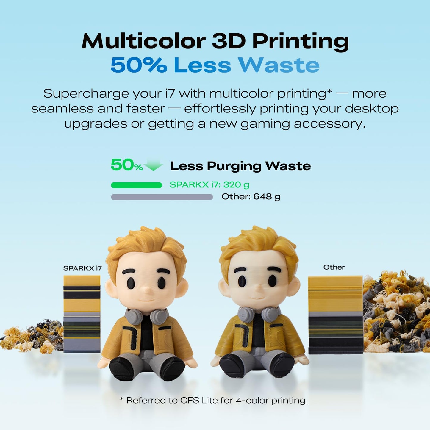 Creality SPARKX i7 Combo 3D Printer, Beginner-Friendly Multi-Color 3D Printer with AI Camera, Auto Leveling, Automatic Filament System, Direct Drive Extruder, WiFi Monitoring, 260×260×255mm